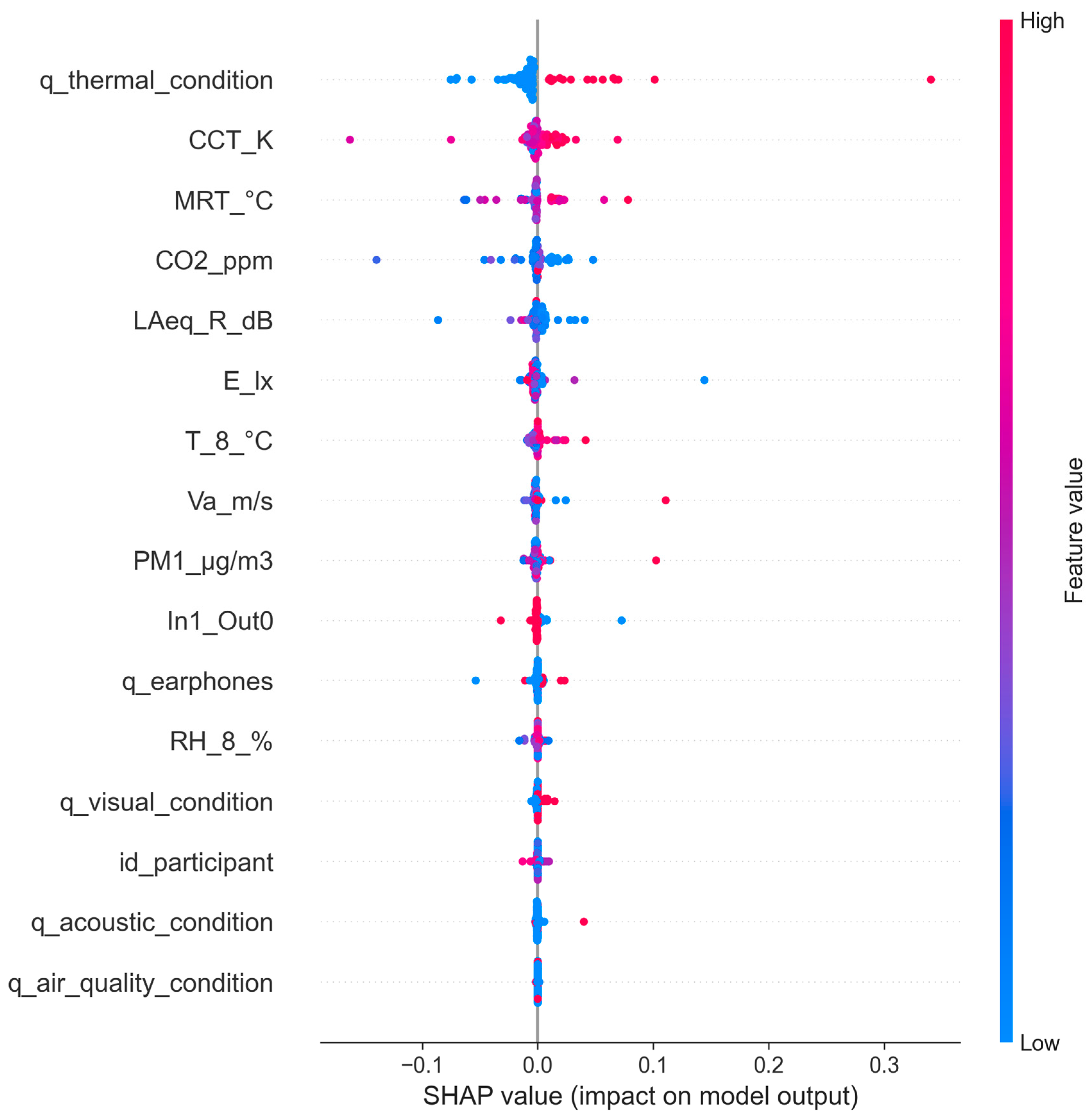 Sensors 24 06126 g012