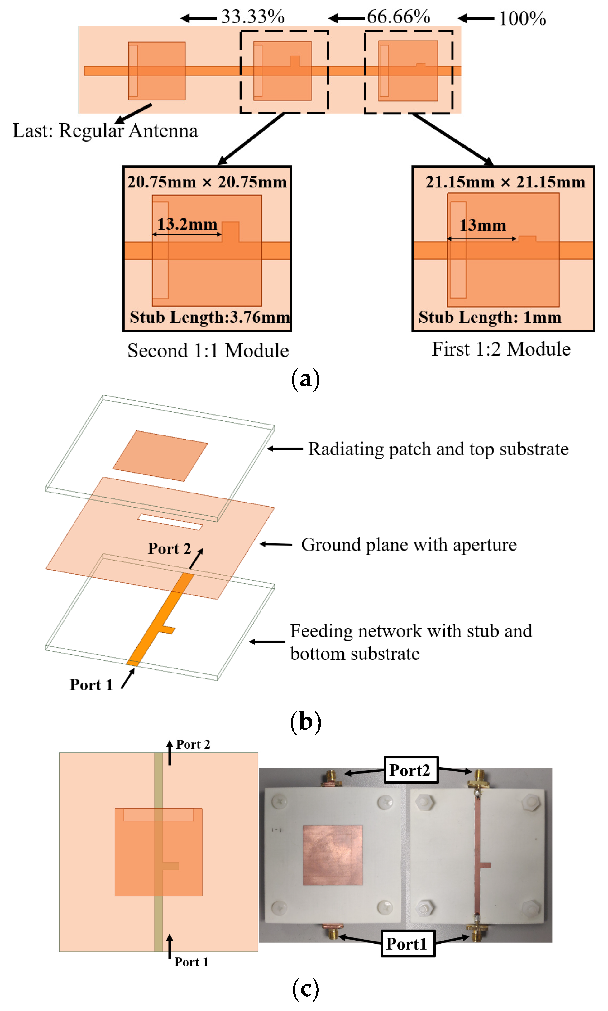 Sensors 24 06128 g005