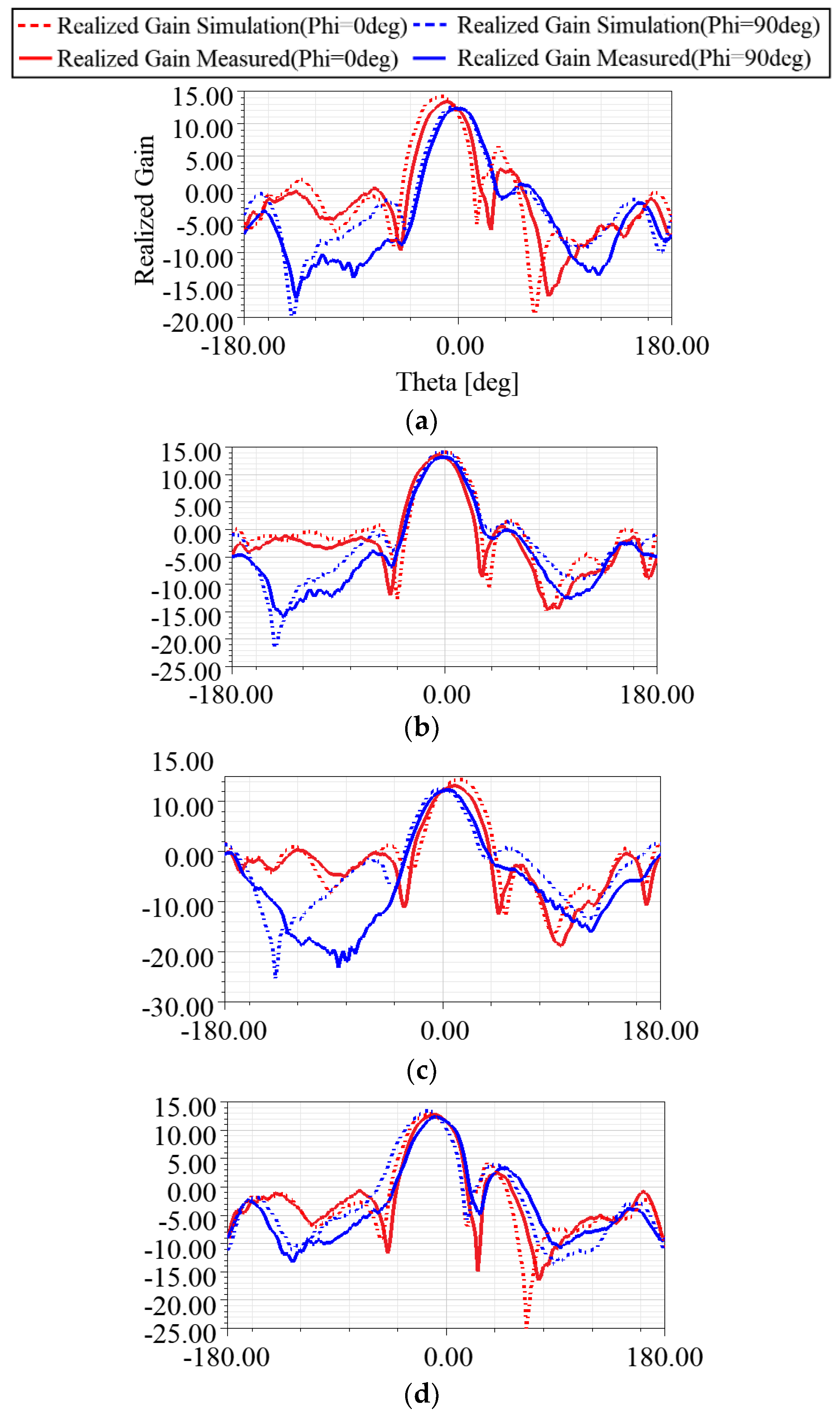 Sensors 24 06128 g014a