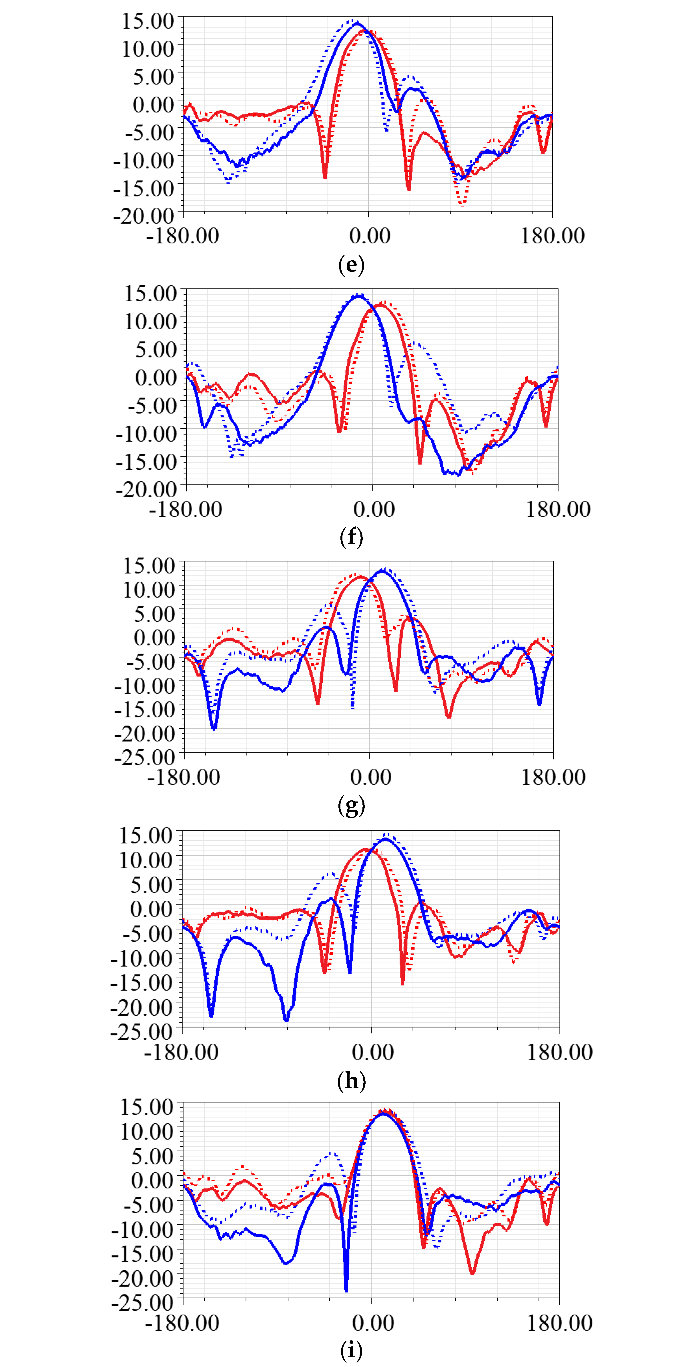 Sensors 24 06128 g014b