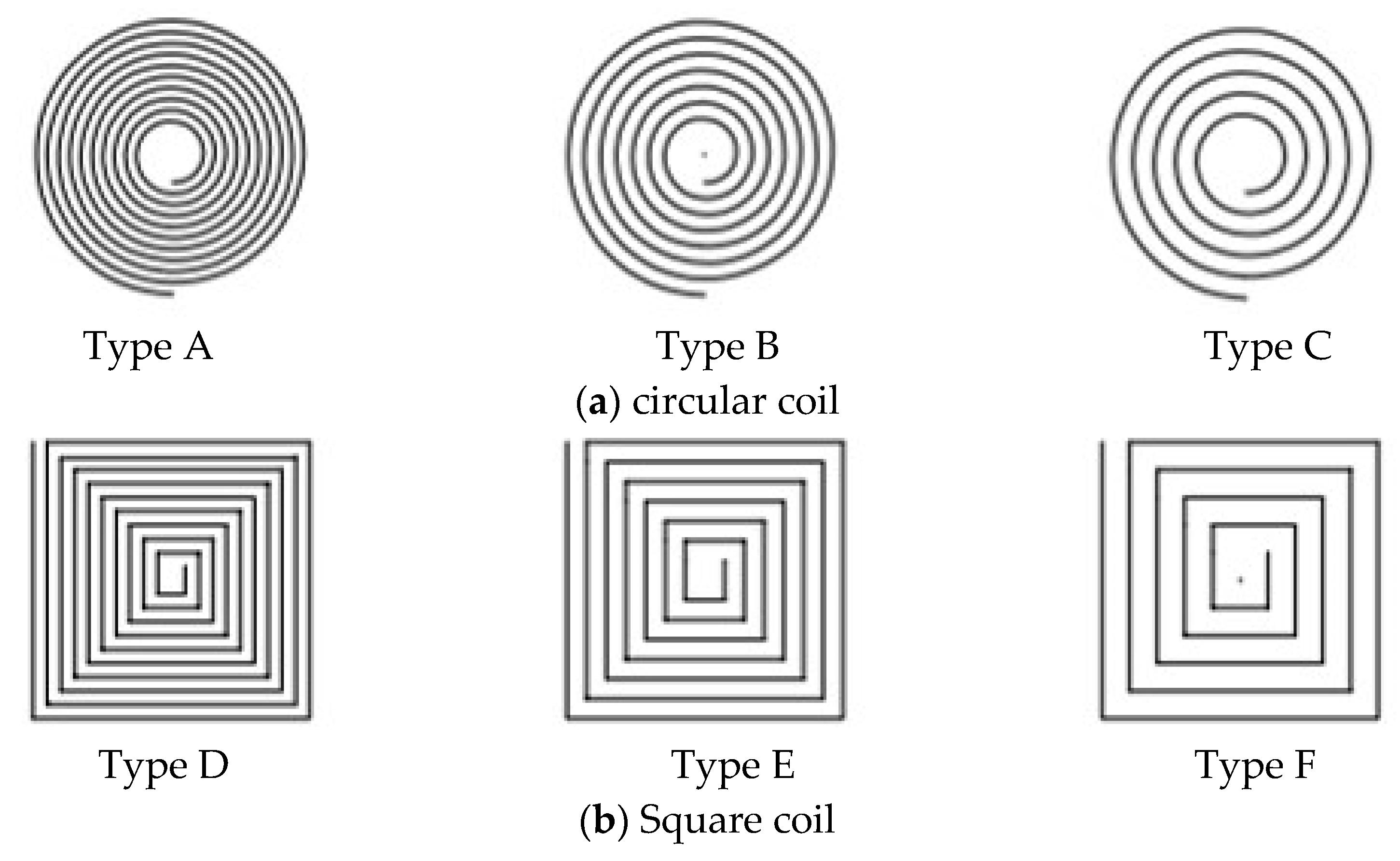 Sensors 24 06133 g003a