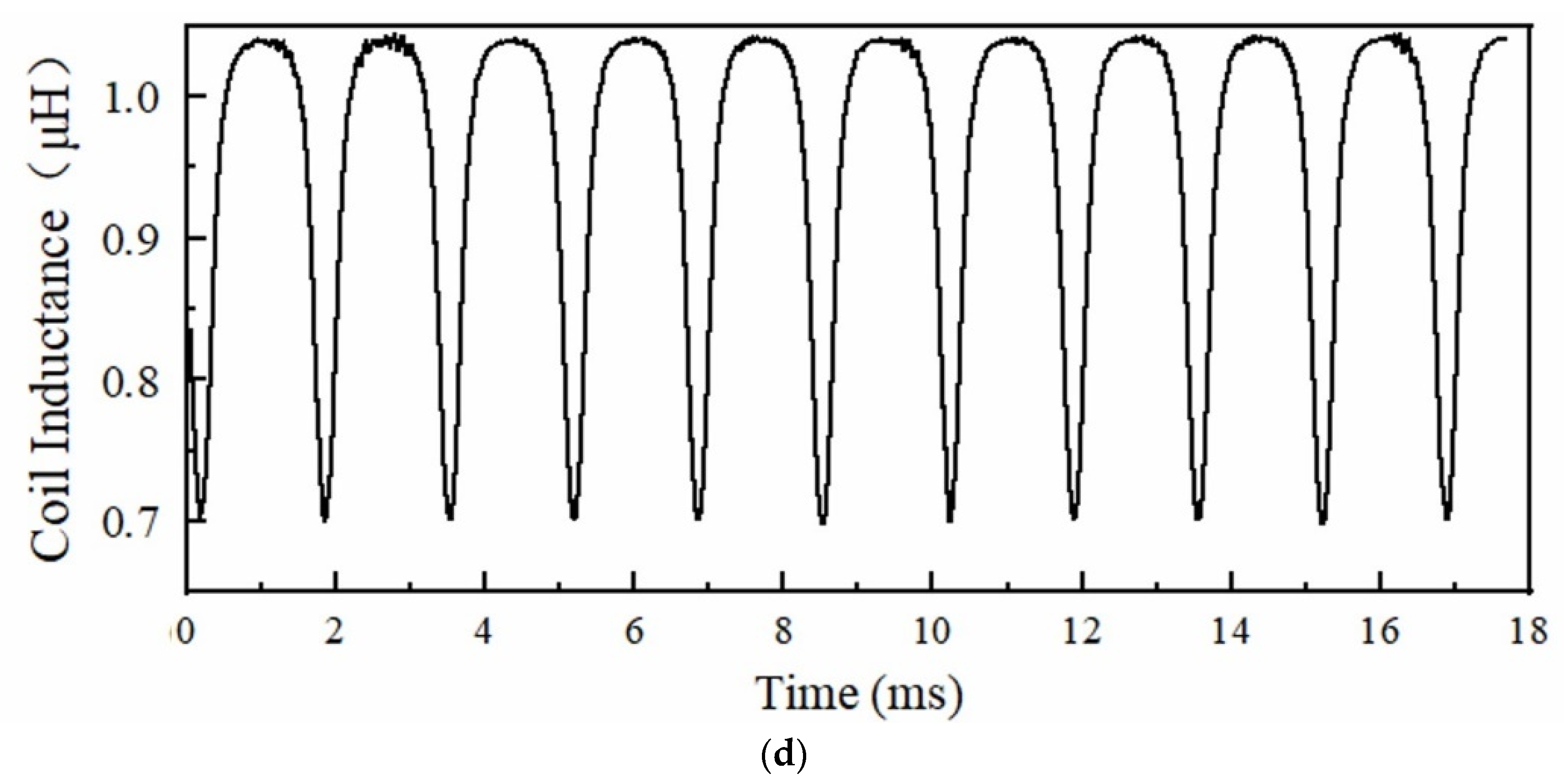 Sensors 24 06133 g008b