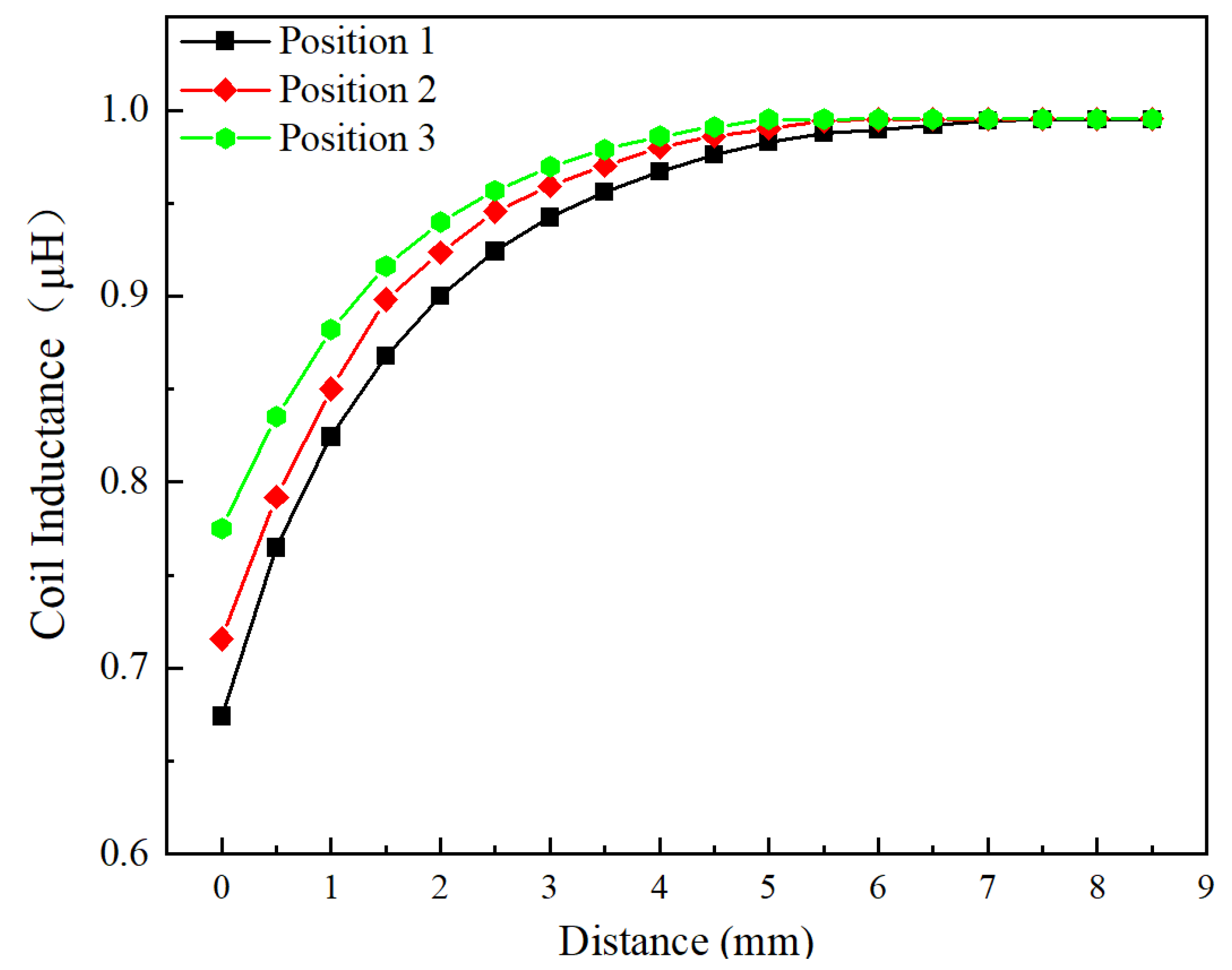 Sensors 24 06133 g010