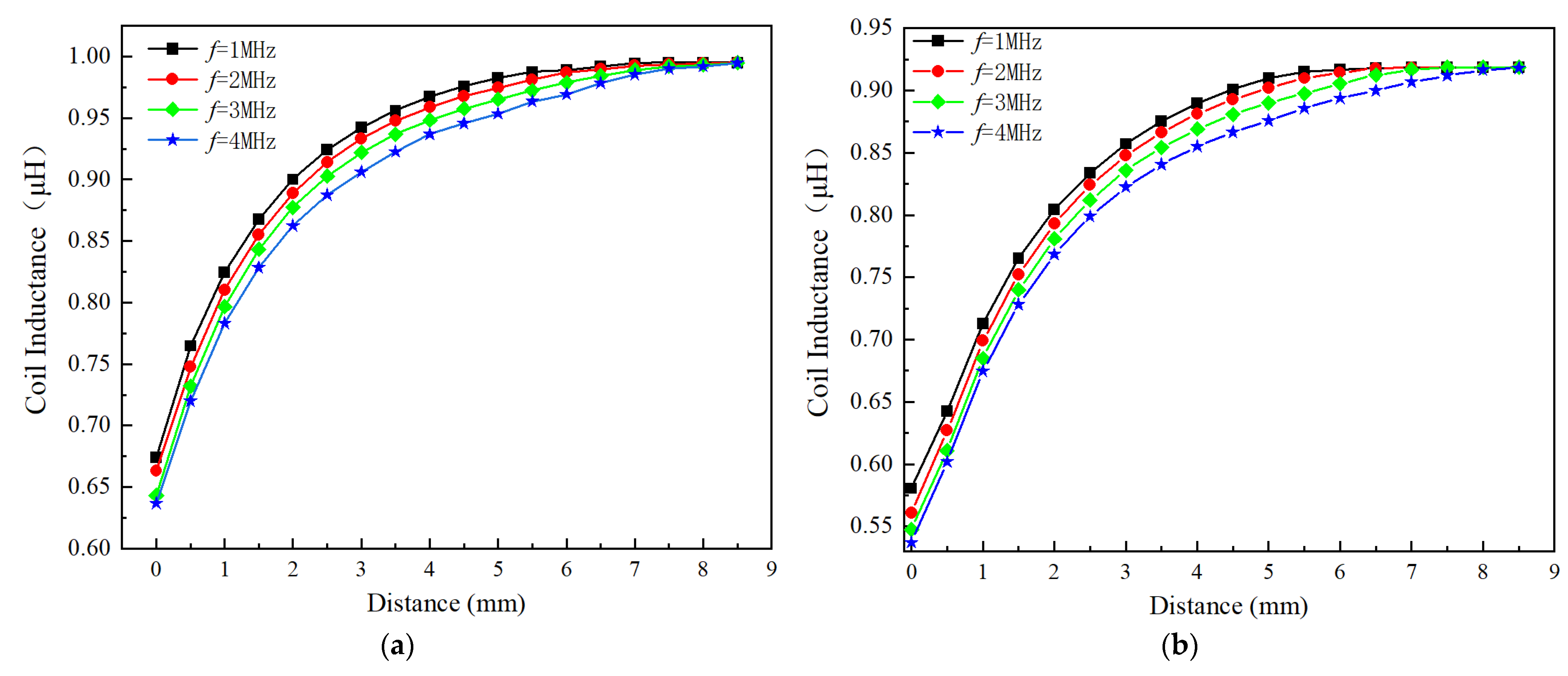 Sensors 24 06133 g011
