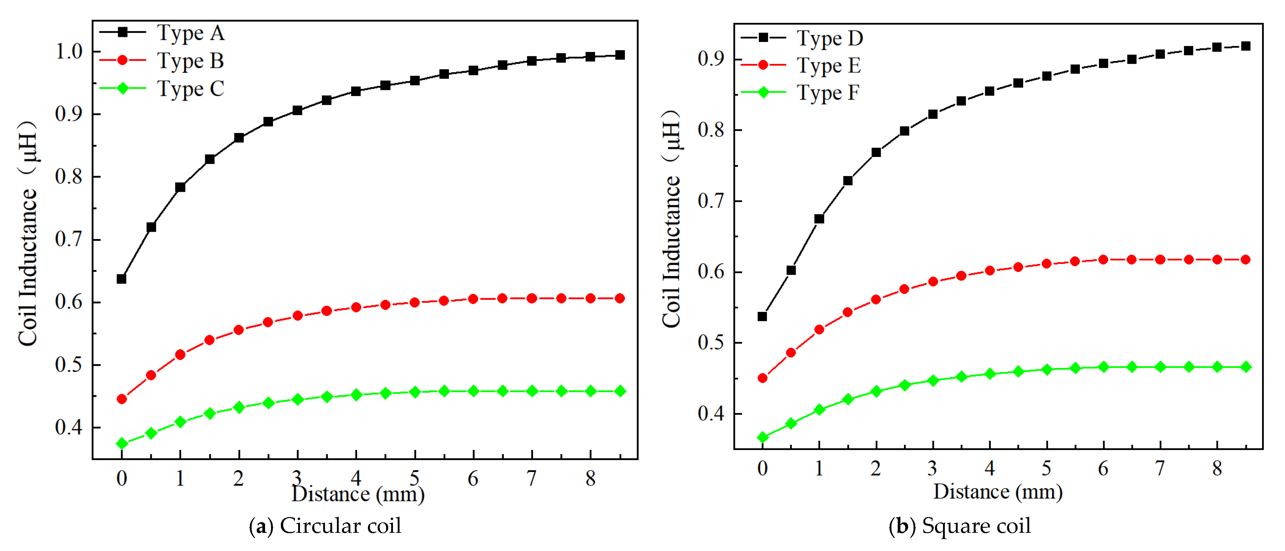 Sensors 24 06133 g013
