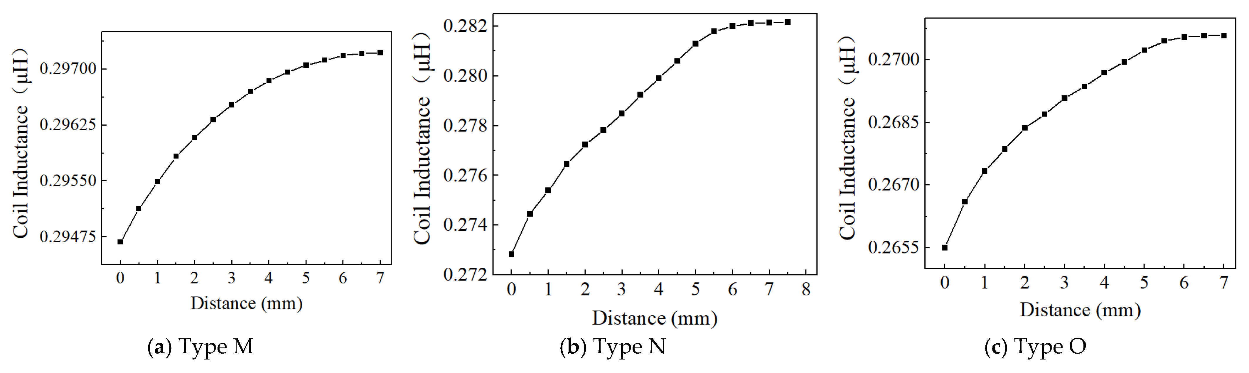 Sensors 24 06133 g016