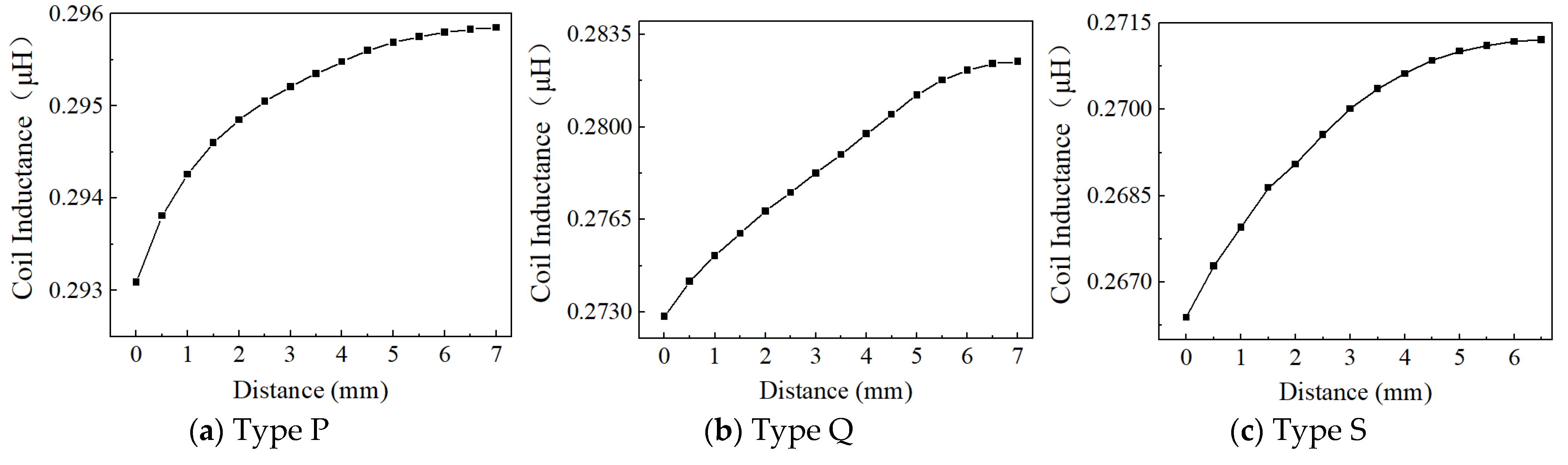 Sensors 24 06133 g017