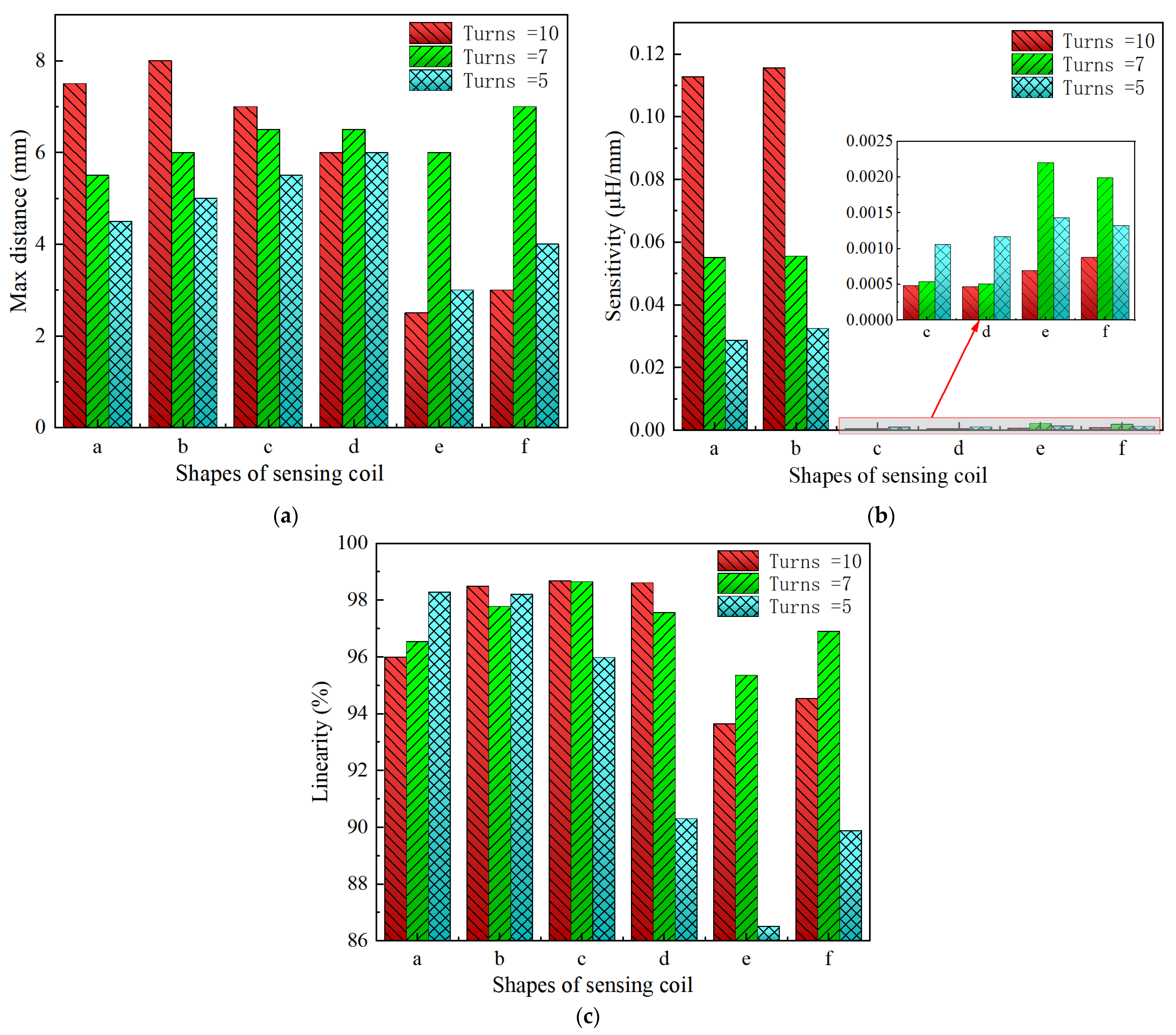 Sensors 24 06133 g018