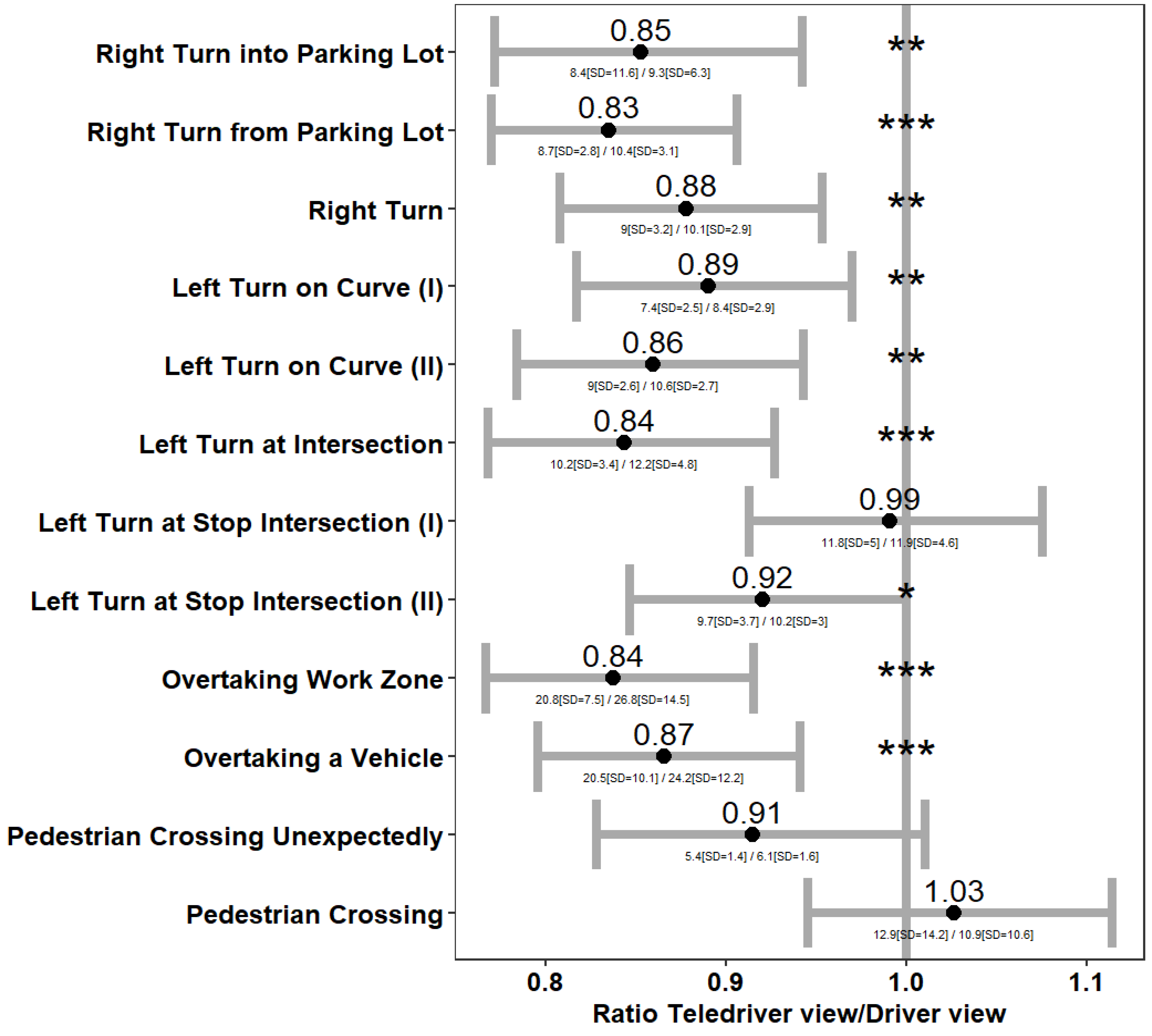 Sensors 24 06134 g003