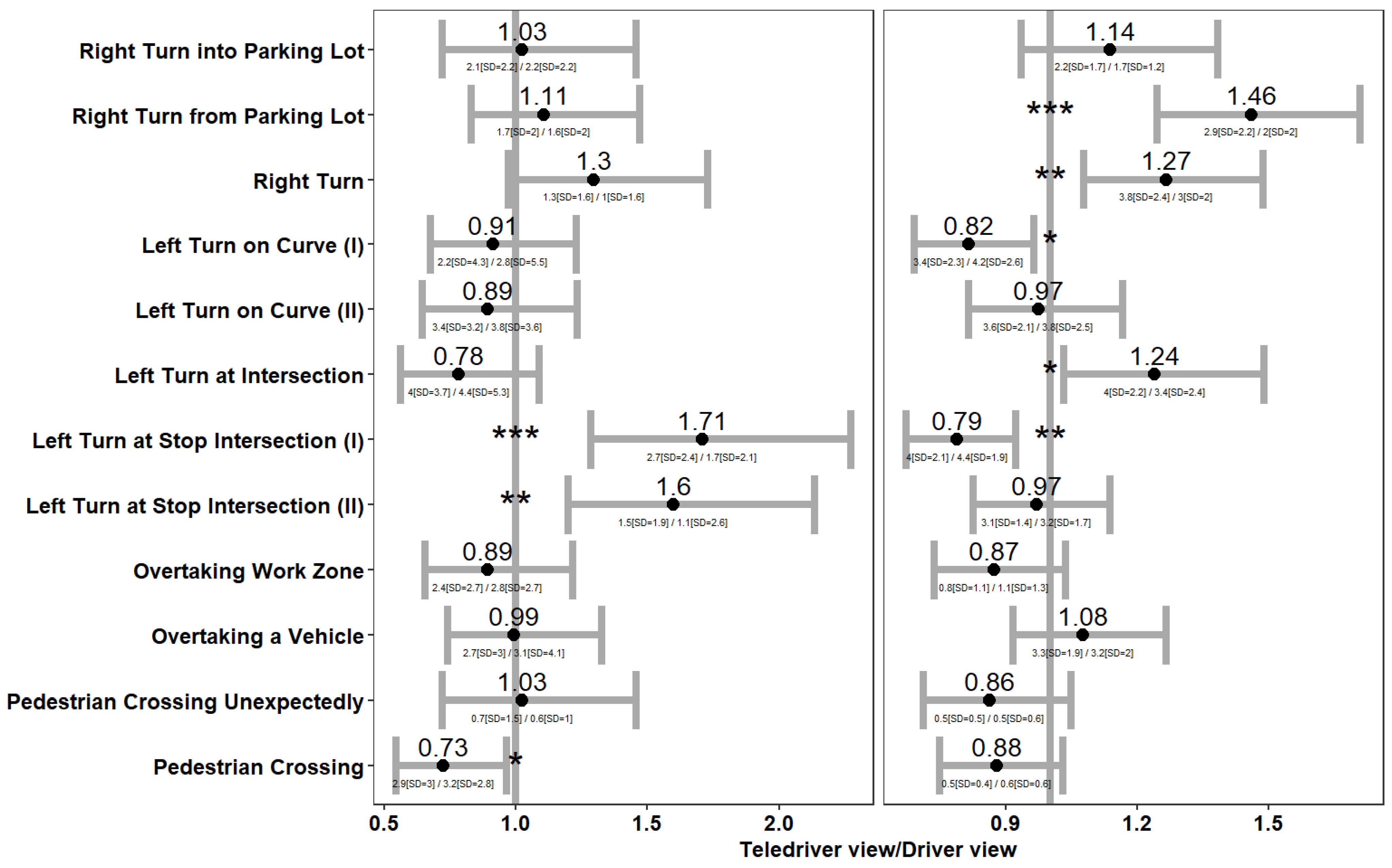 Sensors 24 06134 g006