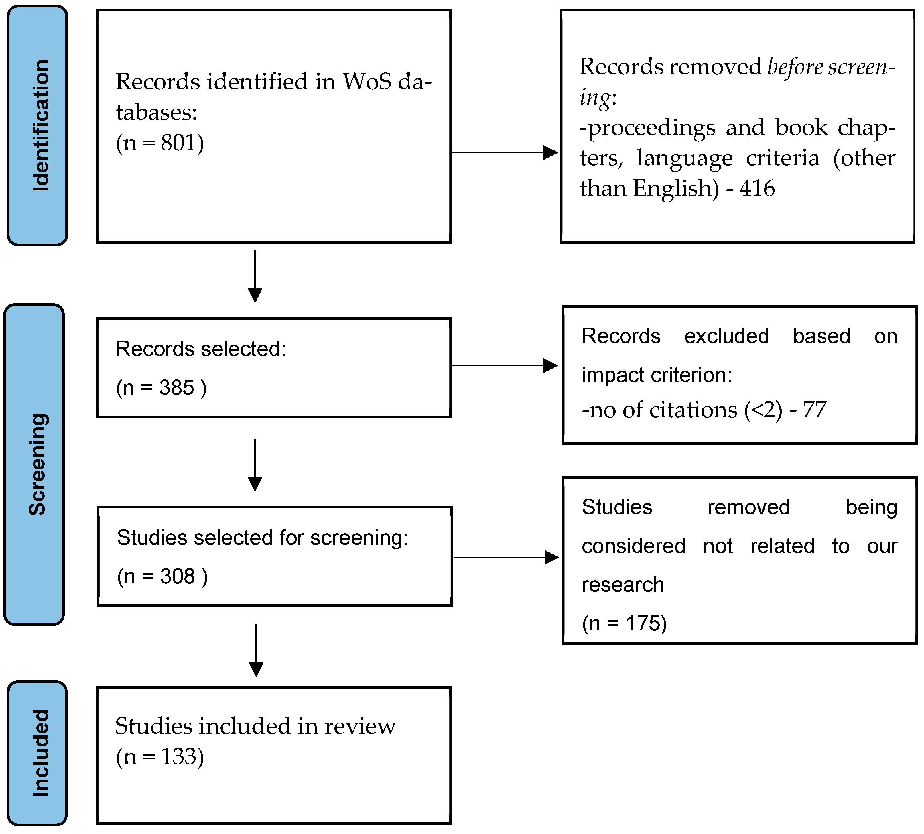 Sensors 24 06139 g001