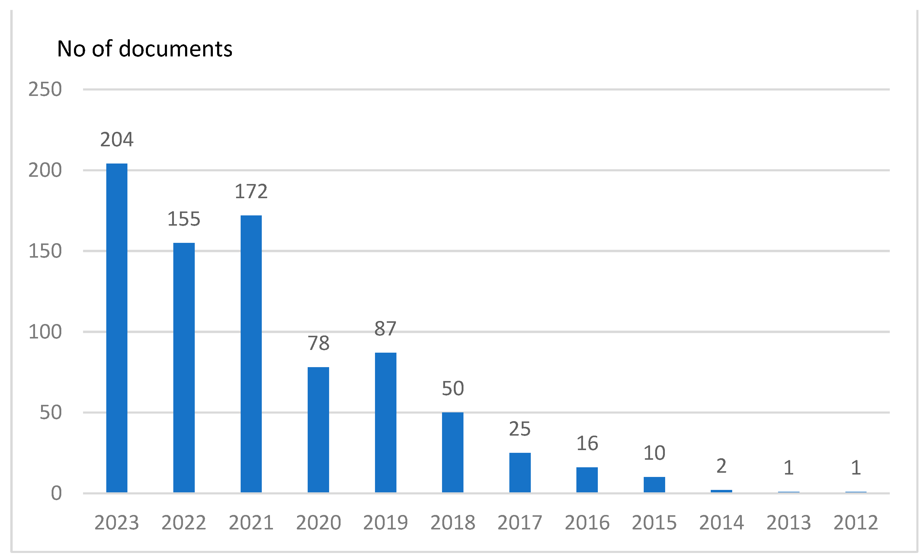Sensors 24 06139 g002