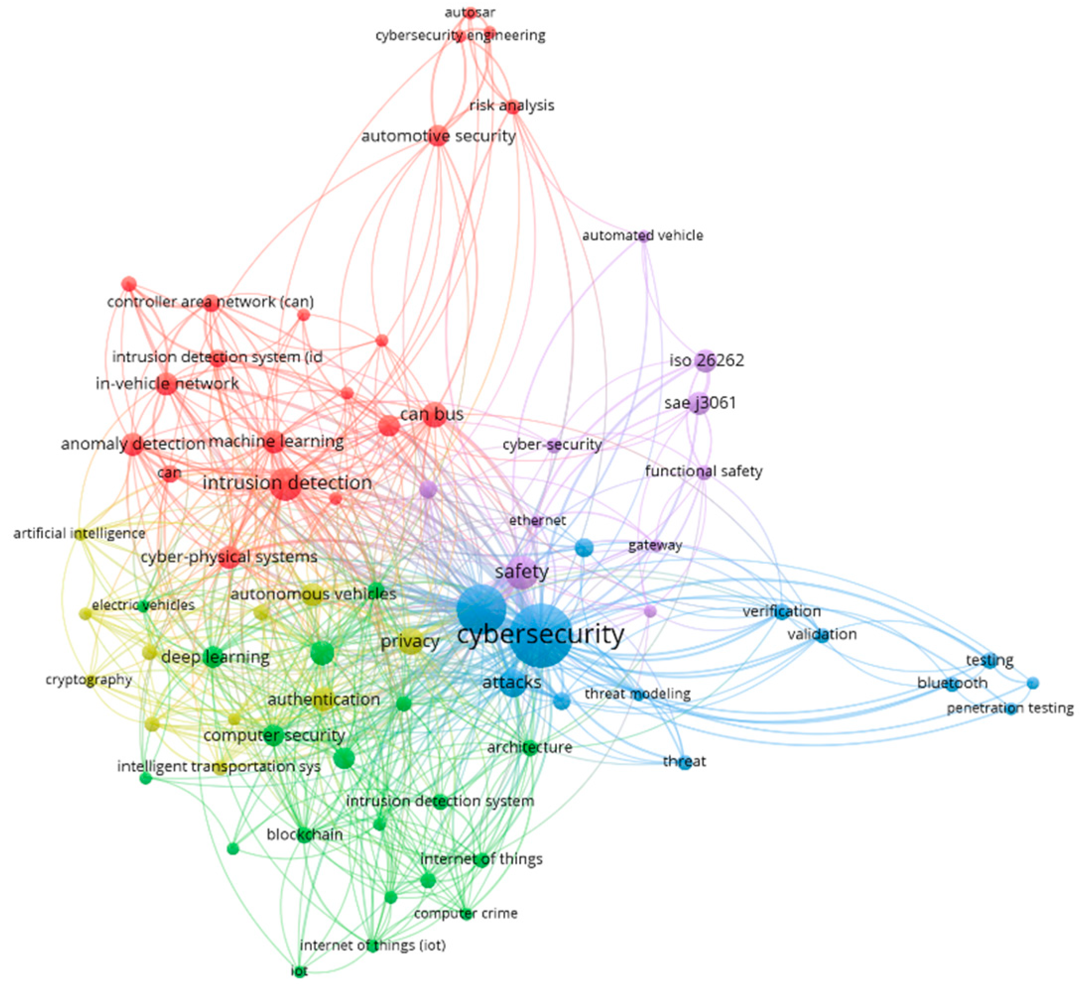 Sensors 24 06139 g003