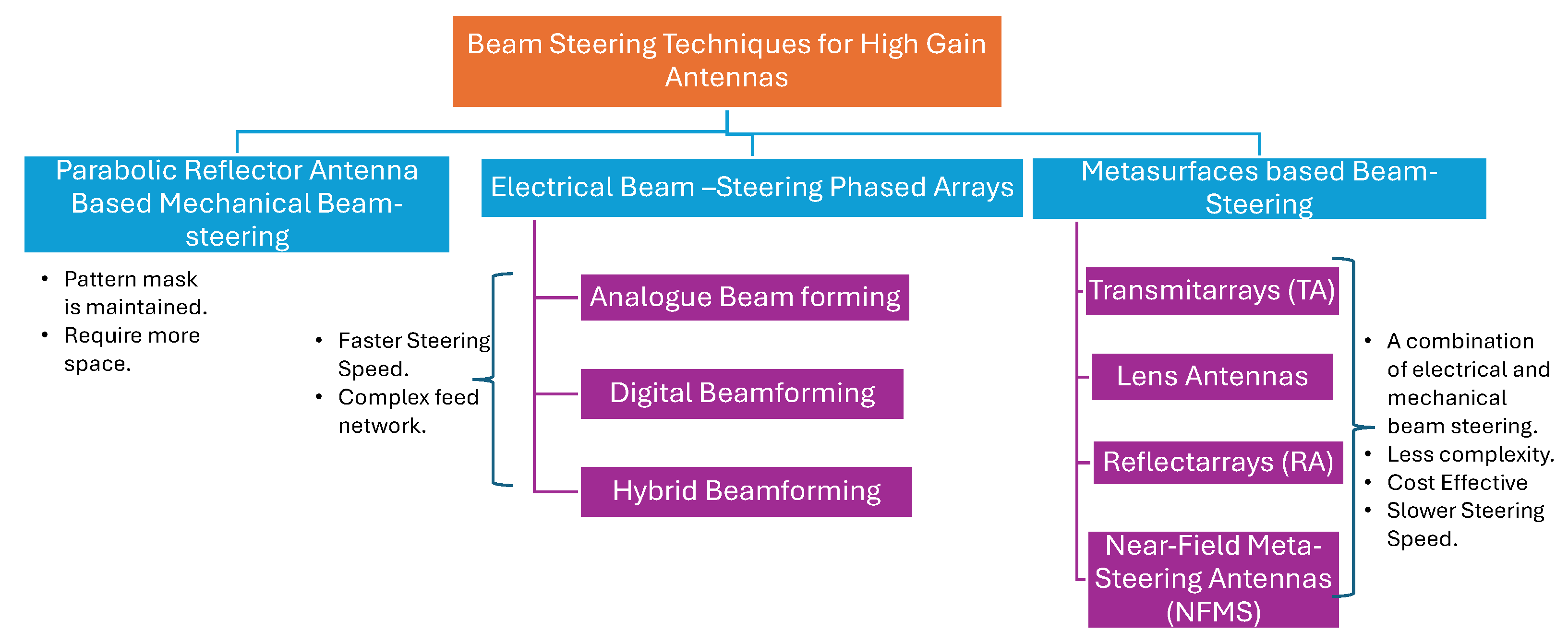 Sensors 24 06144 g002