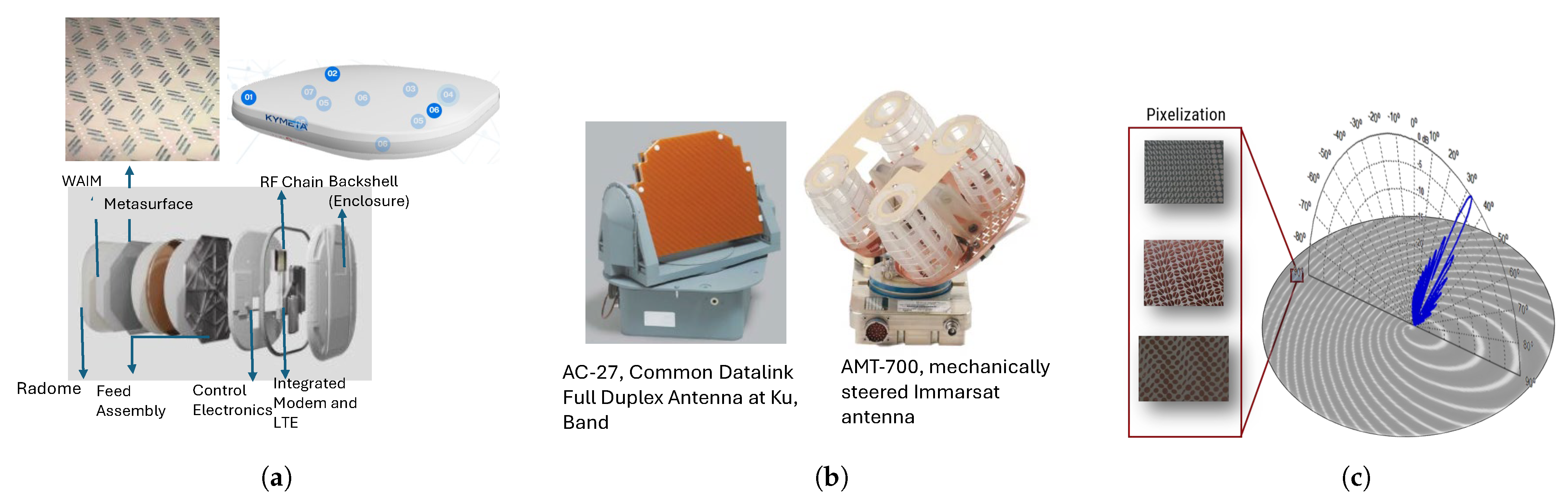 Sensors 24 06144 g003