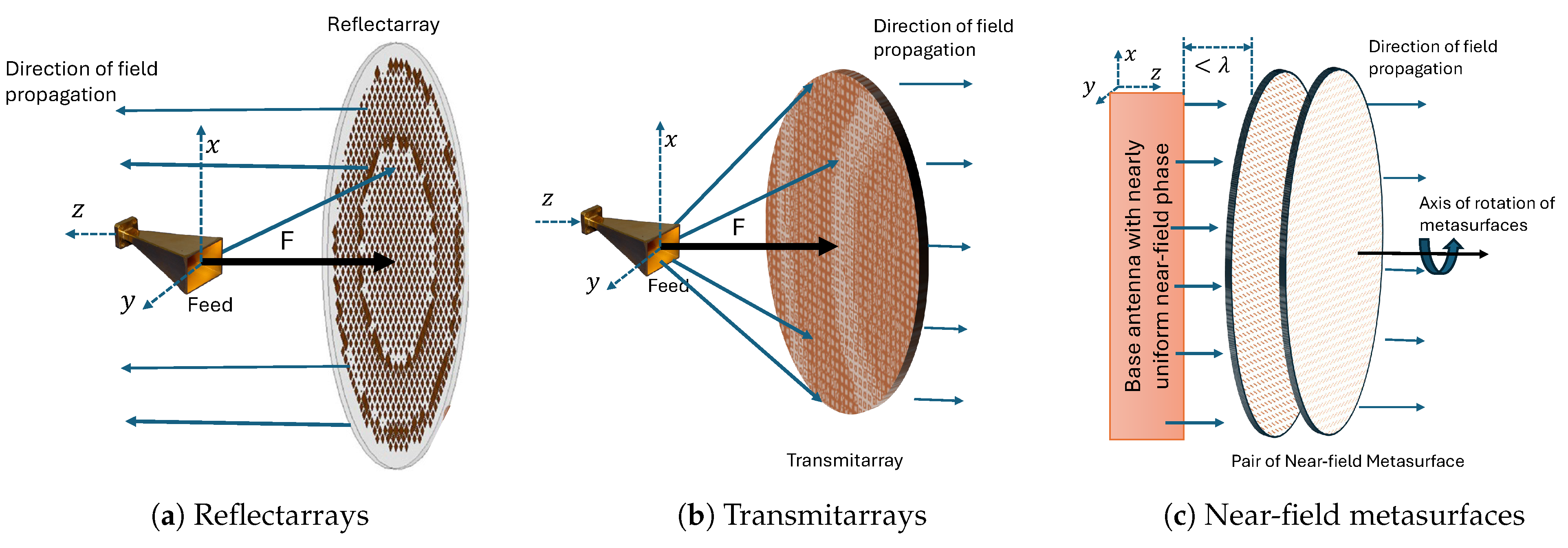 Sensors 24 06144 g004