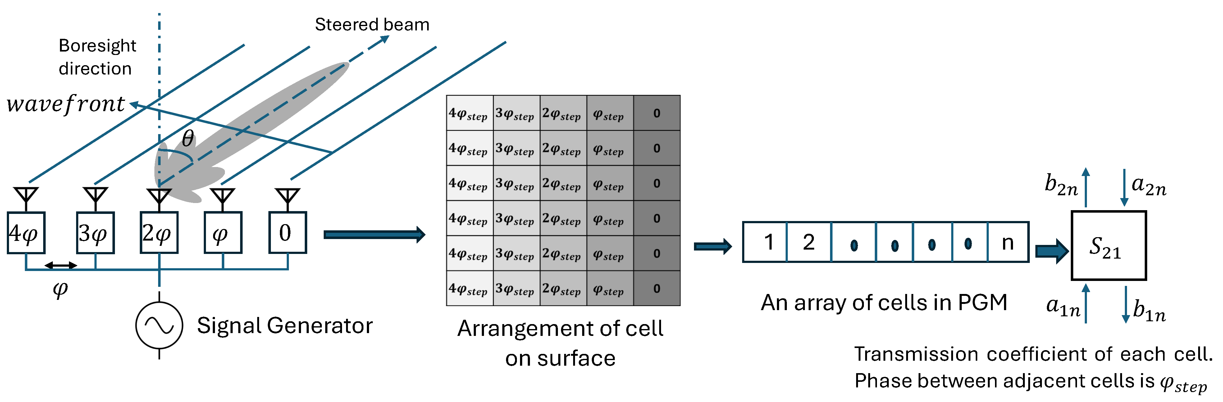 Sensors 24 06144 g005