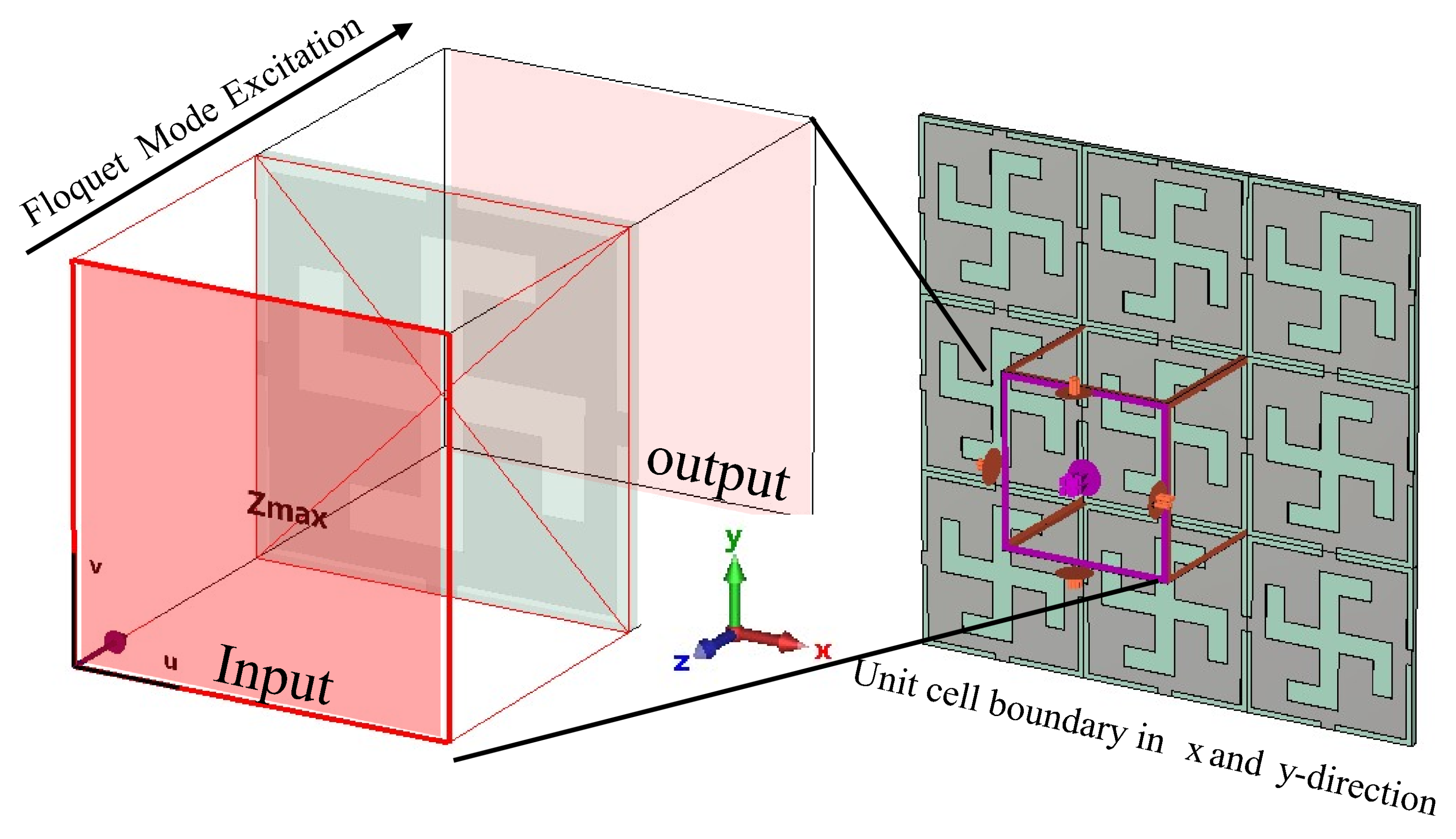 Sensors 24 06144 g007