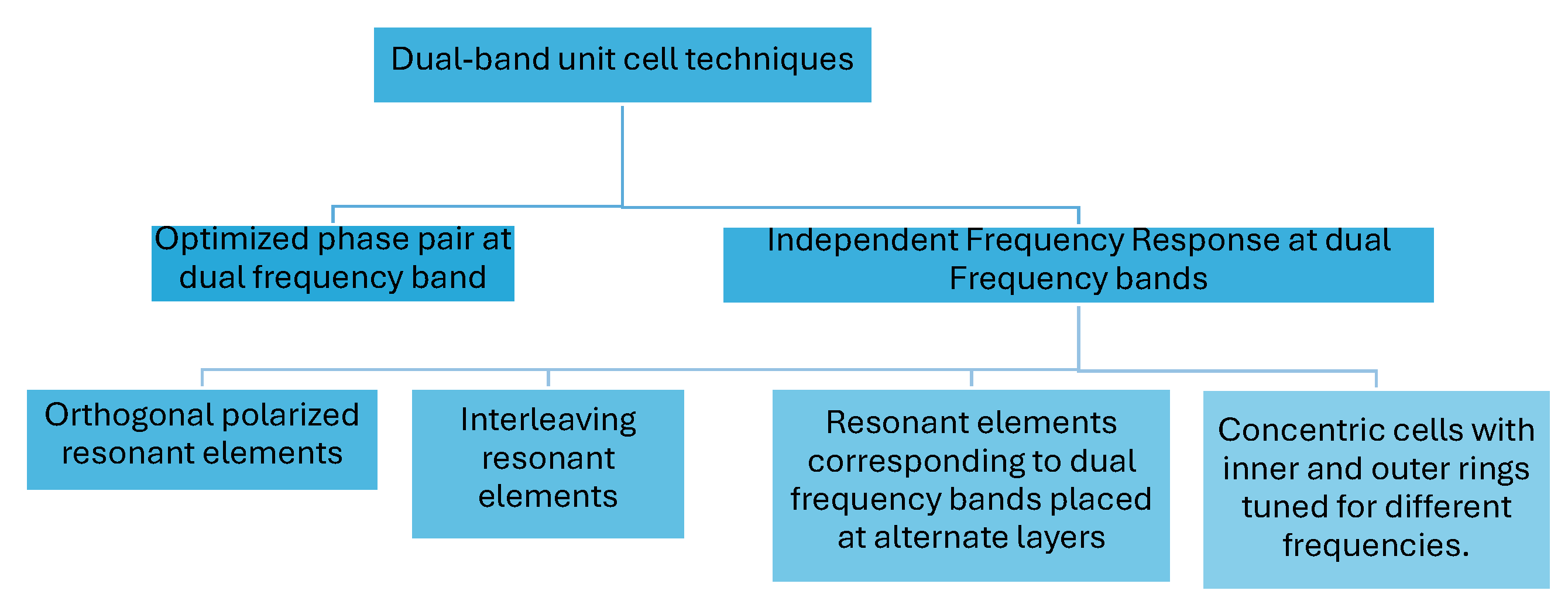 Sensors 24 06144 g009