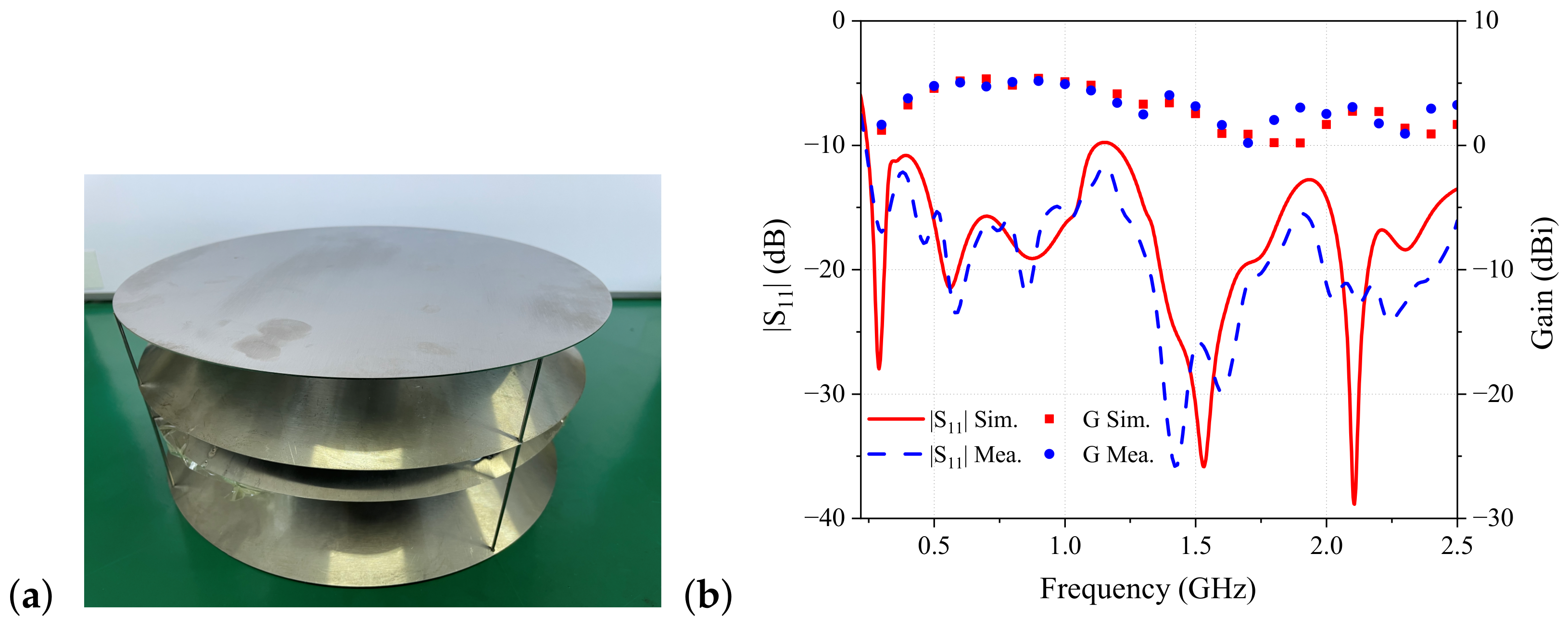 Sensors 24 06147 g007
