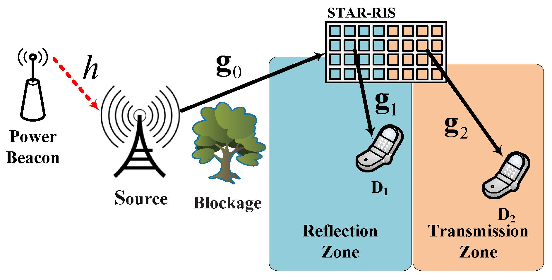 Sensors 24 06148 g001