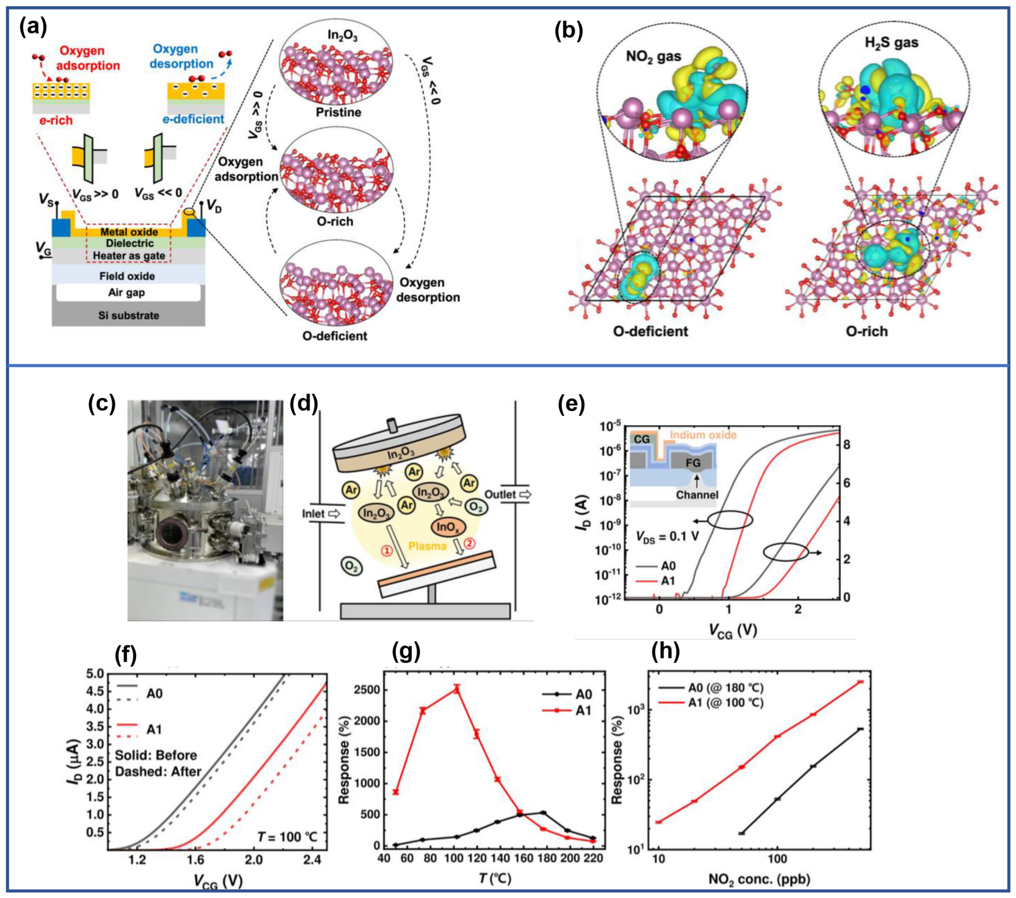 Sensors 24 06150 g002