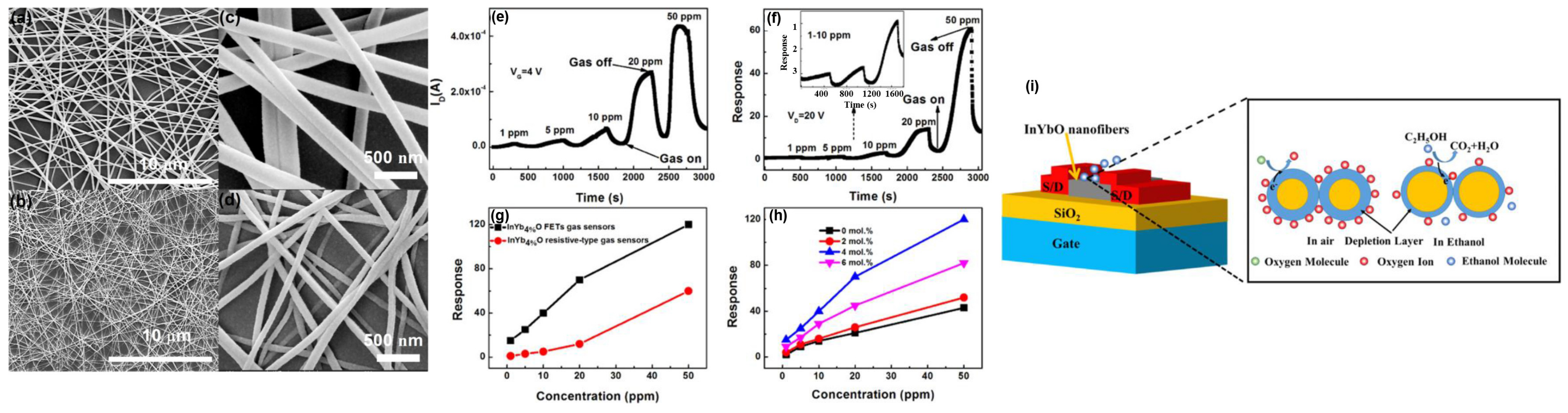 Sensors 24 06150 g004