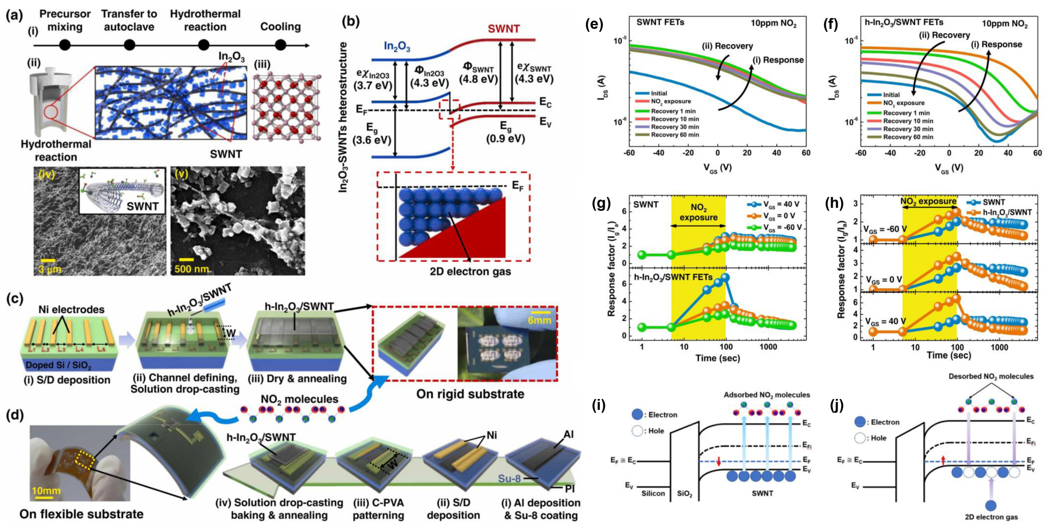 Sensors 24 06150 g005