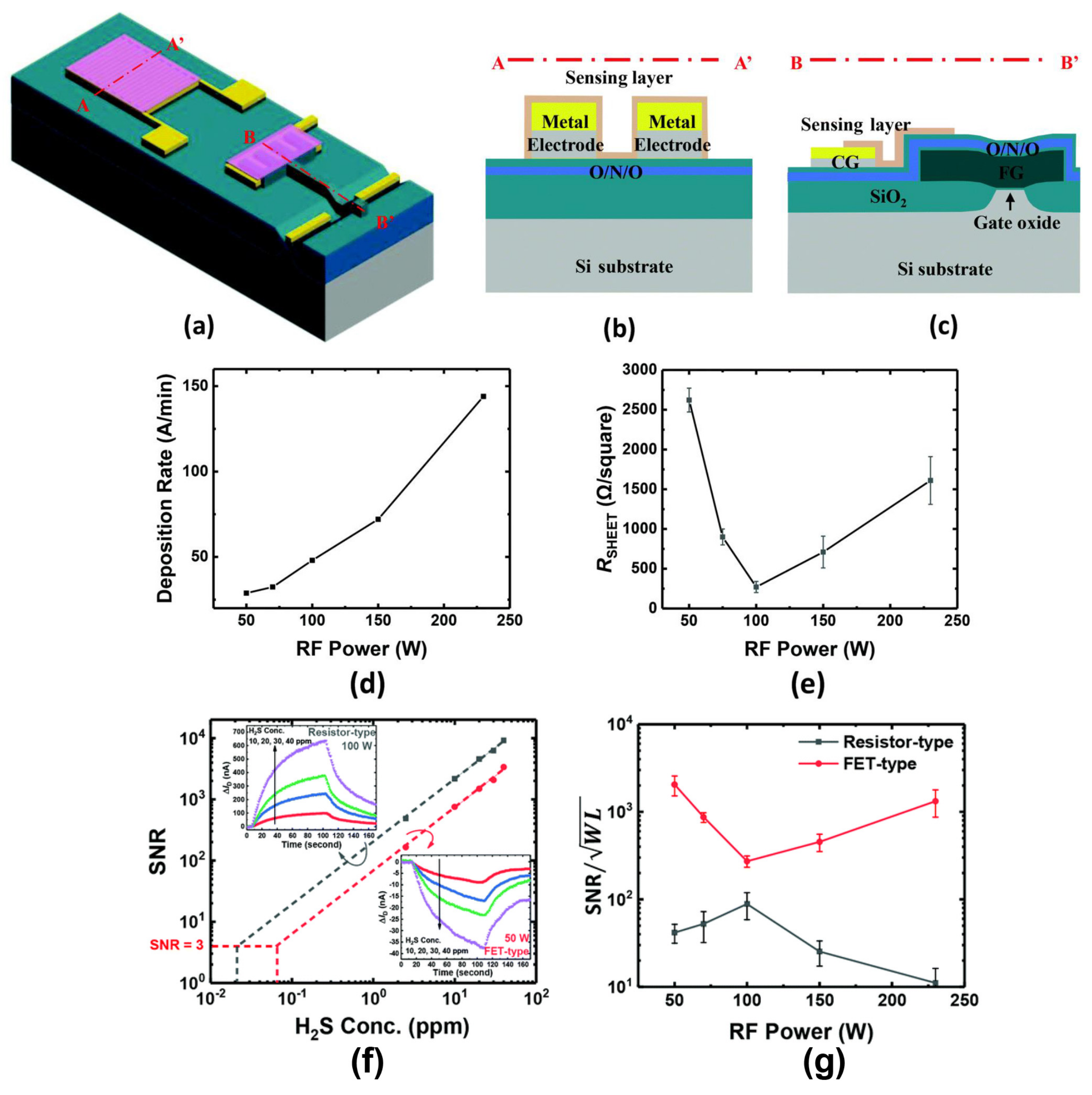 Sensors 24 06150 g006