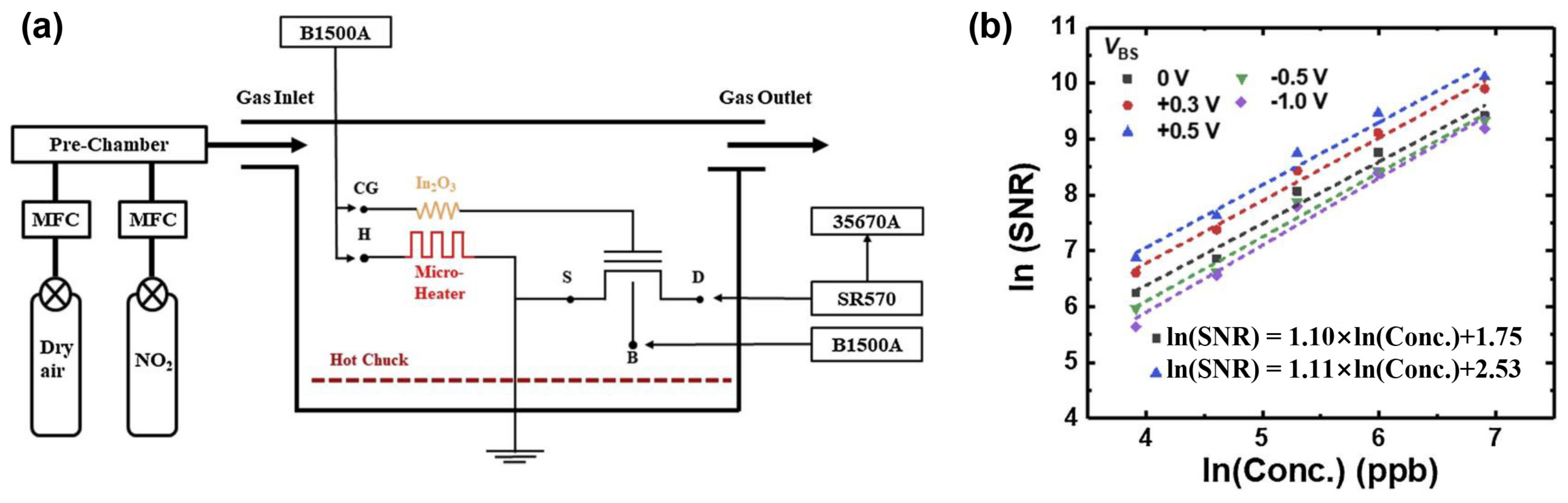 Sensors 24 06150 g008