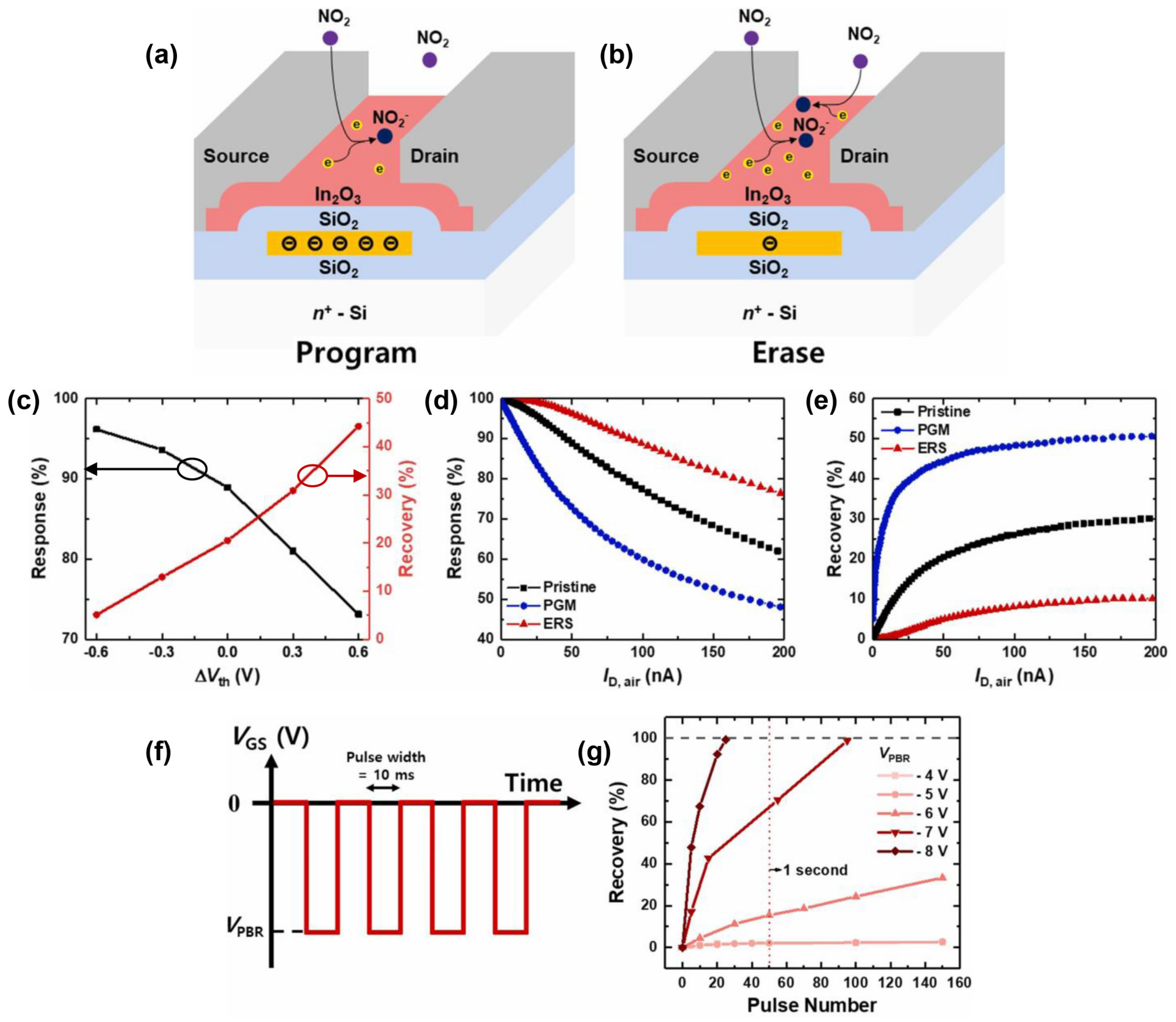 Sensors 24 06150 g011