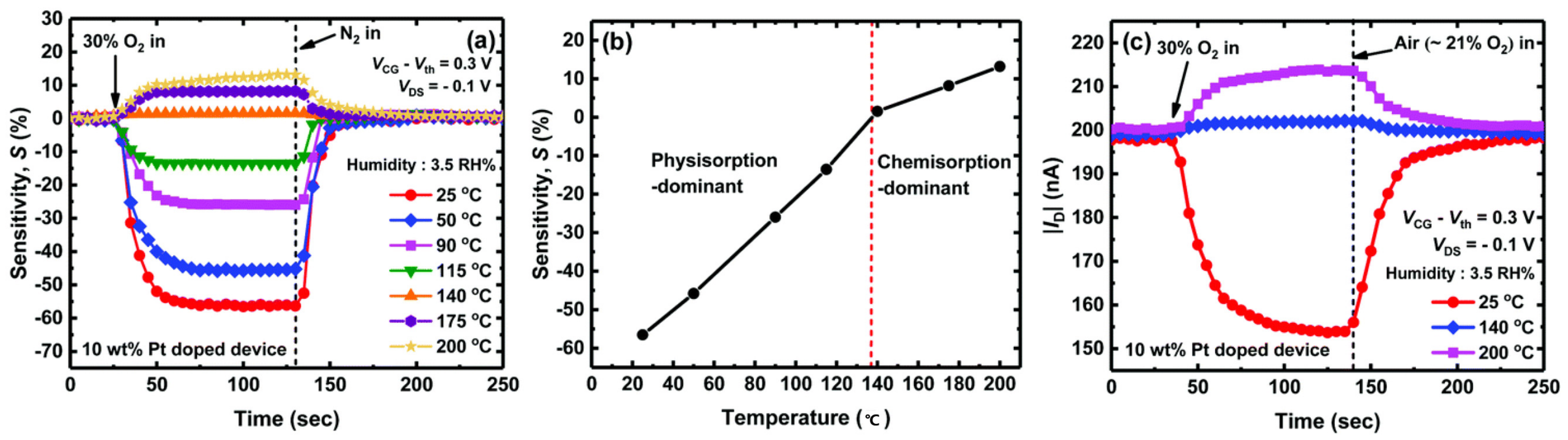 Sensors 24 06150 g012