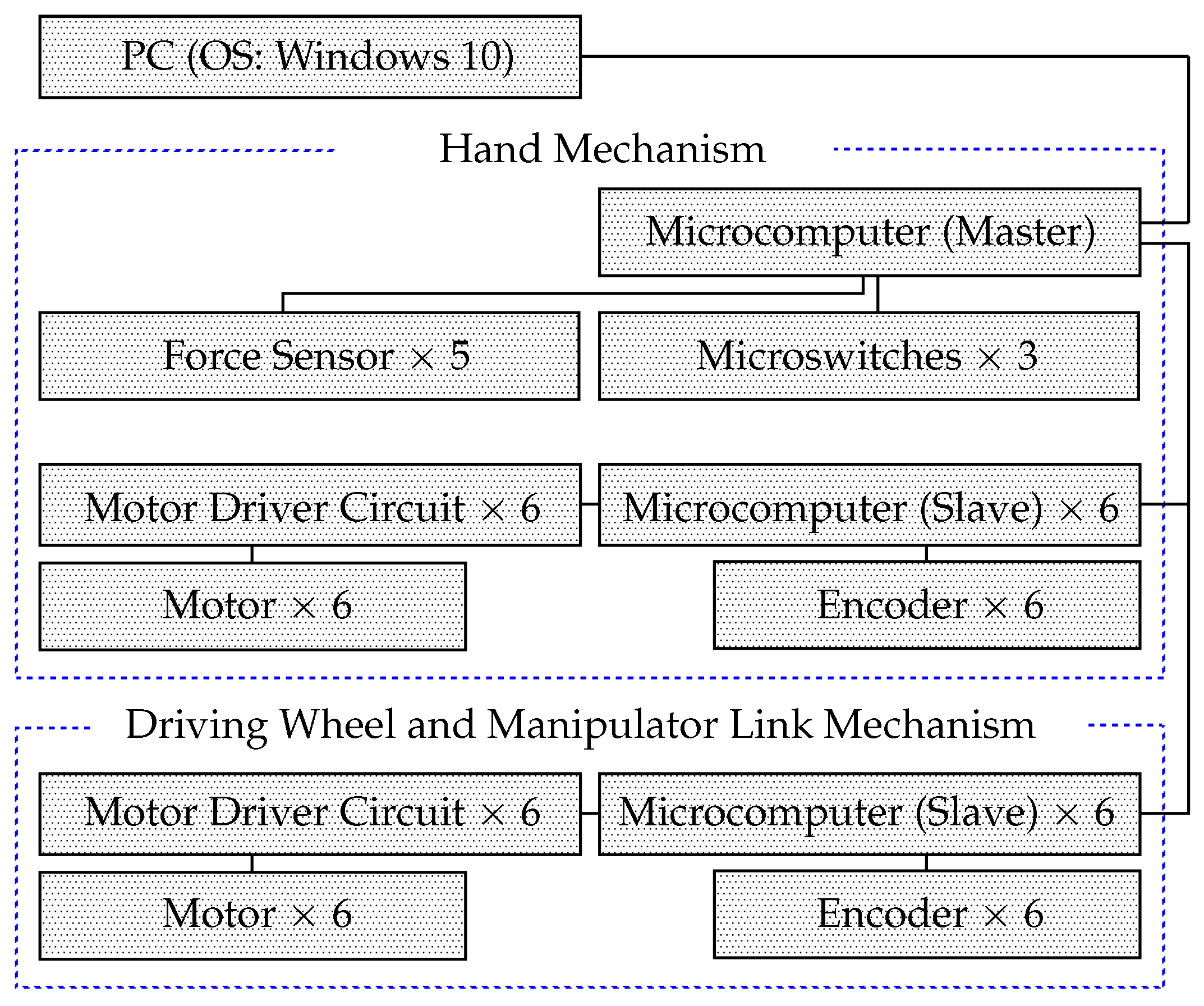 Sensors 24 06162 g005
