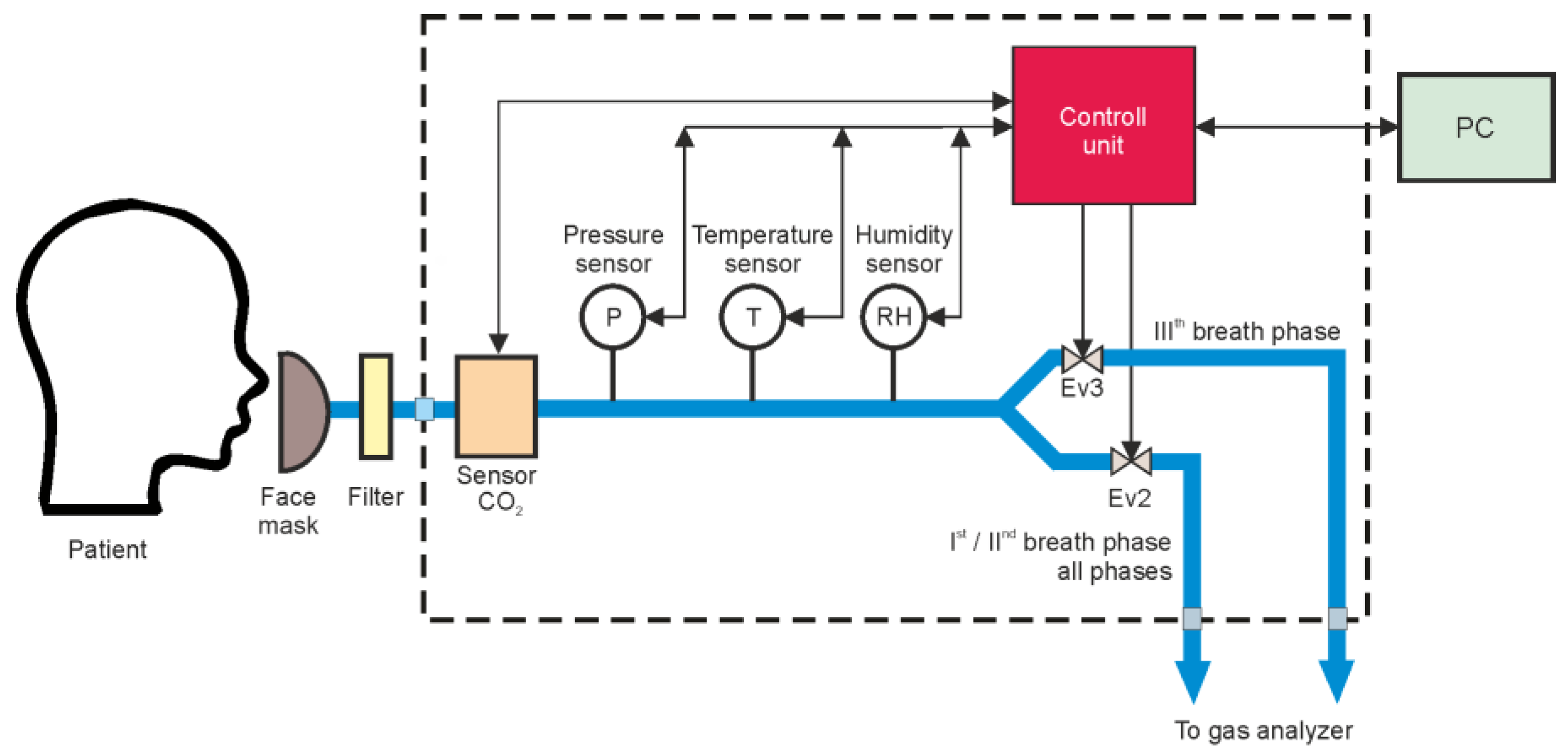 Sensors 24 06164 g003