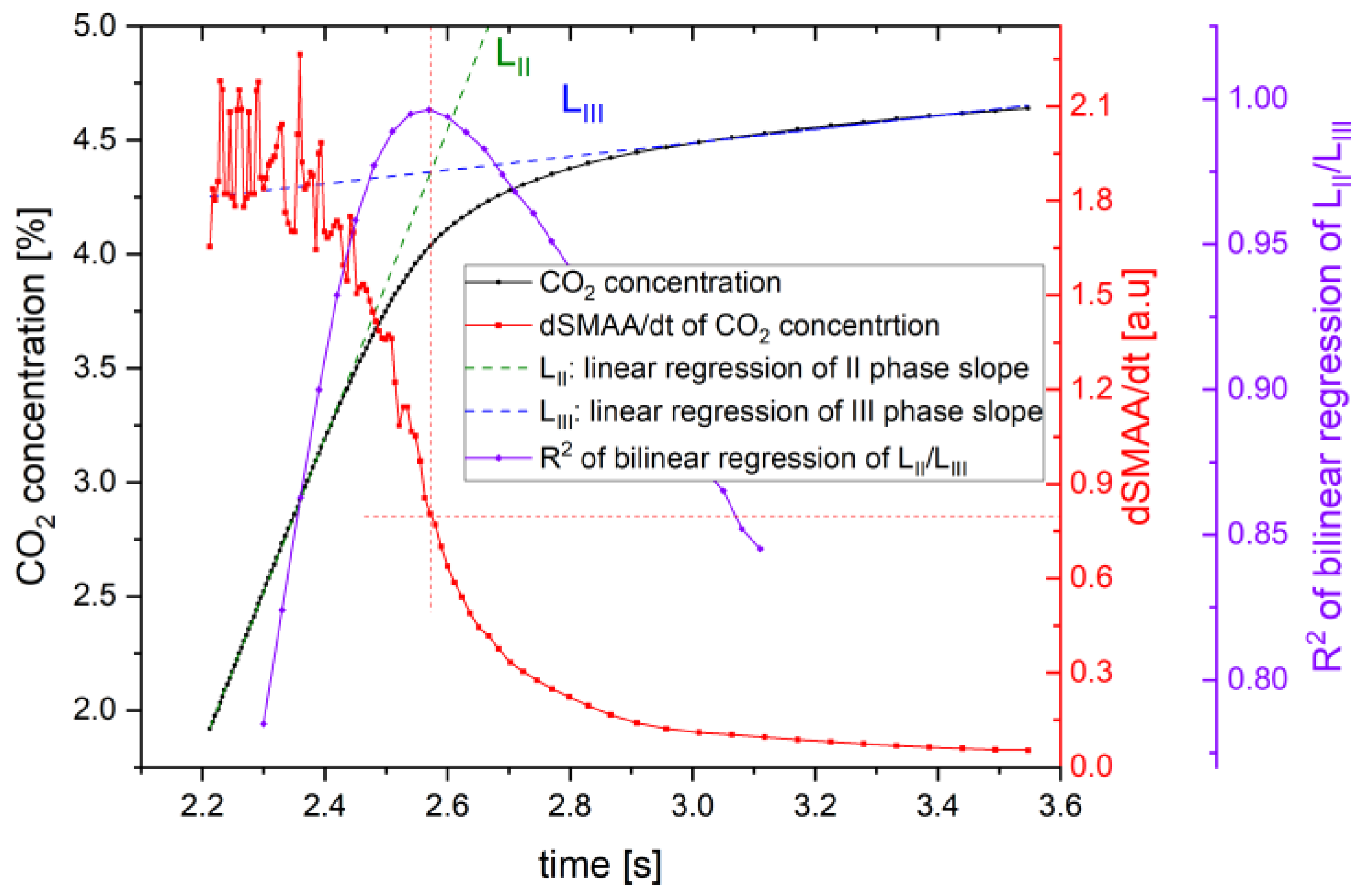 Sensors 24 06164 g006