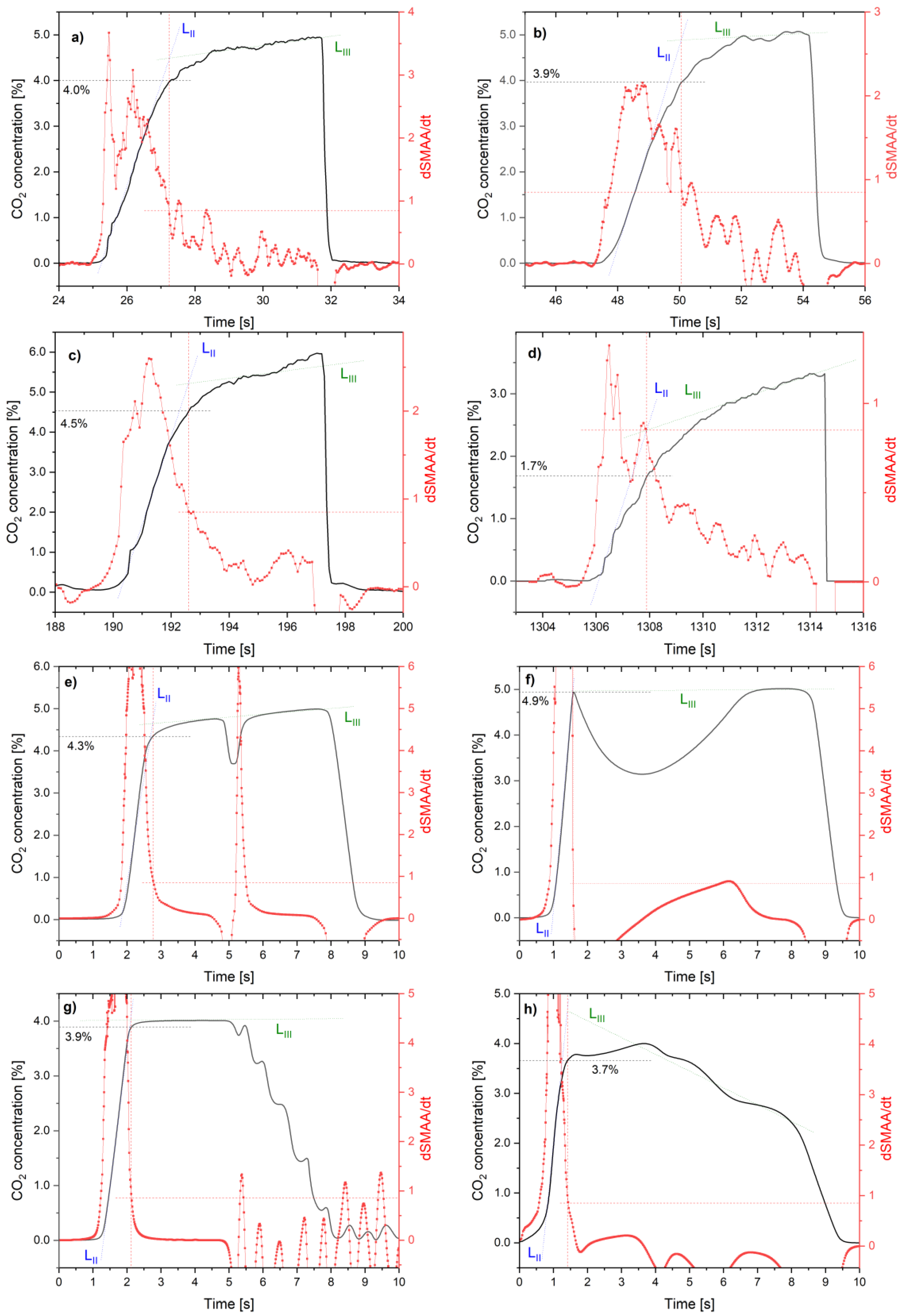 Sensors 24 06164 g007