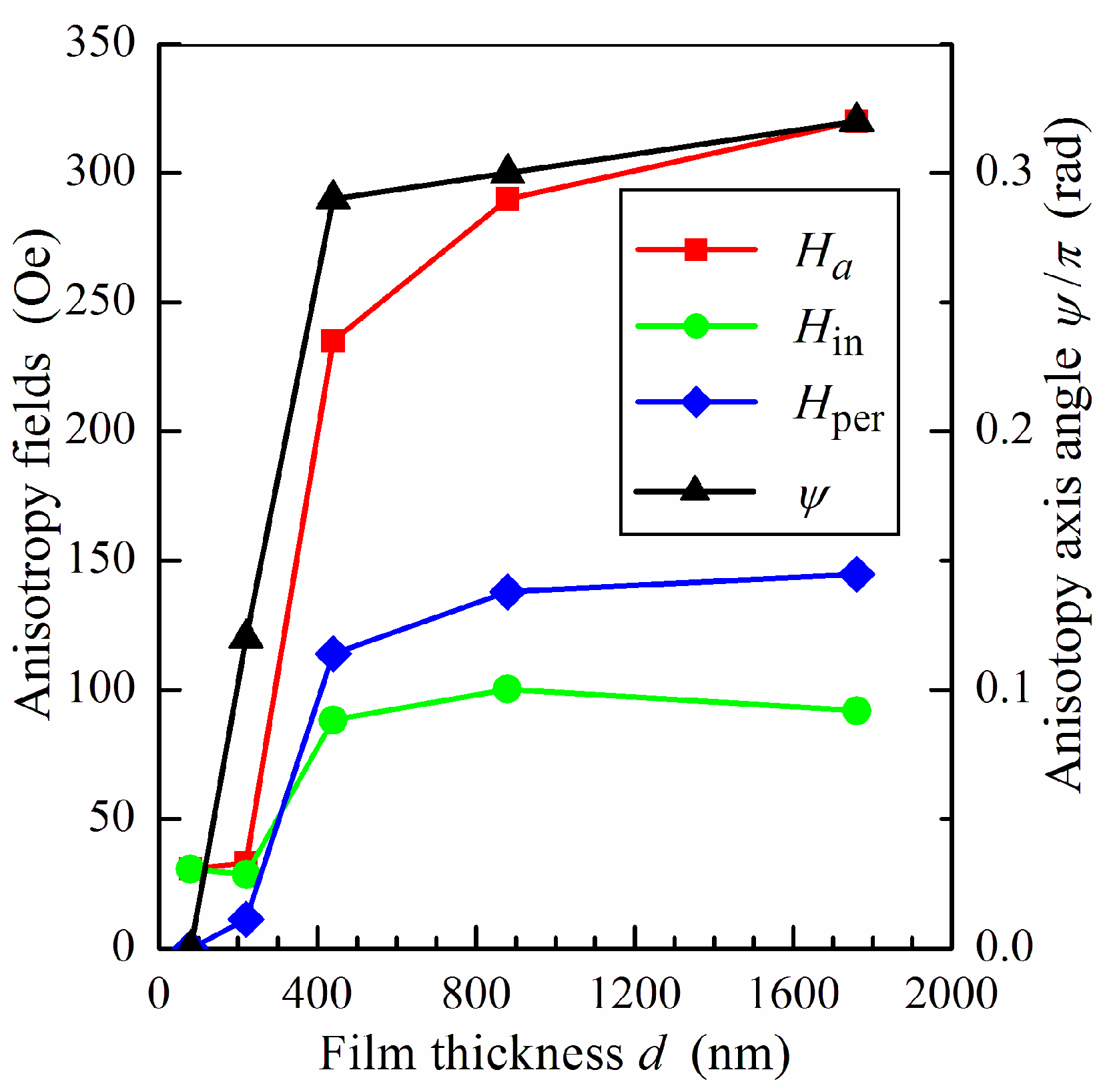 Sensors 24 06165 g003