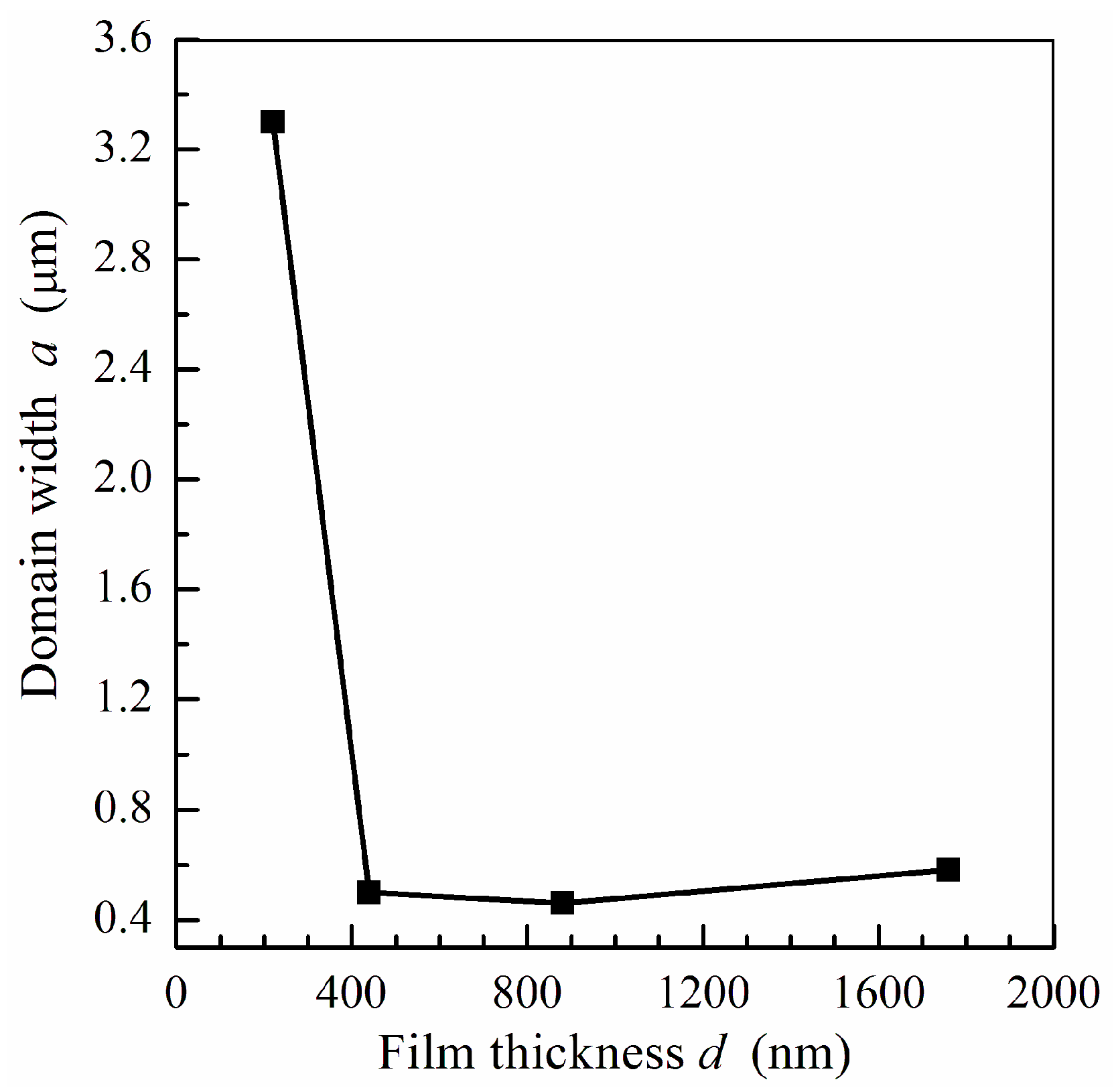 Sensors 24 06165 g006