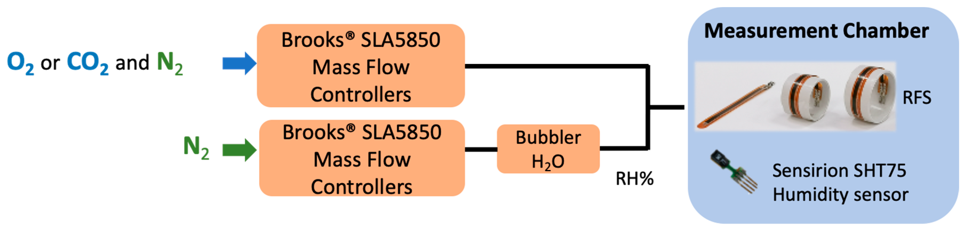 Sensors 24 06182 g003