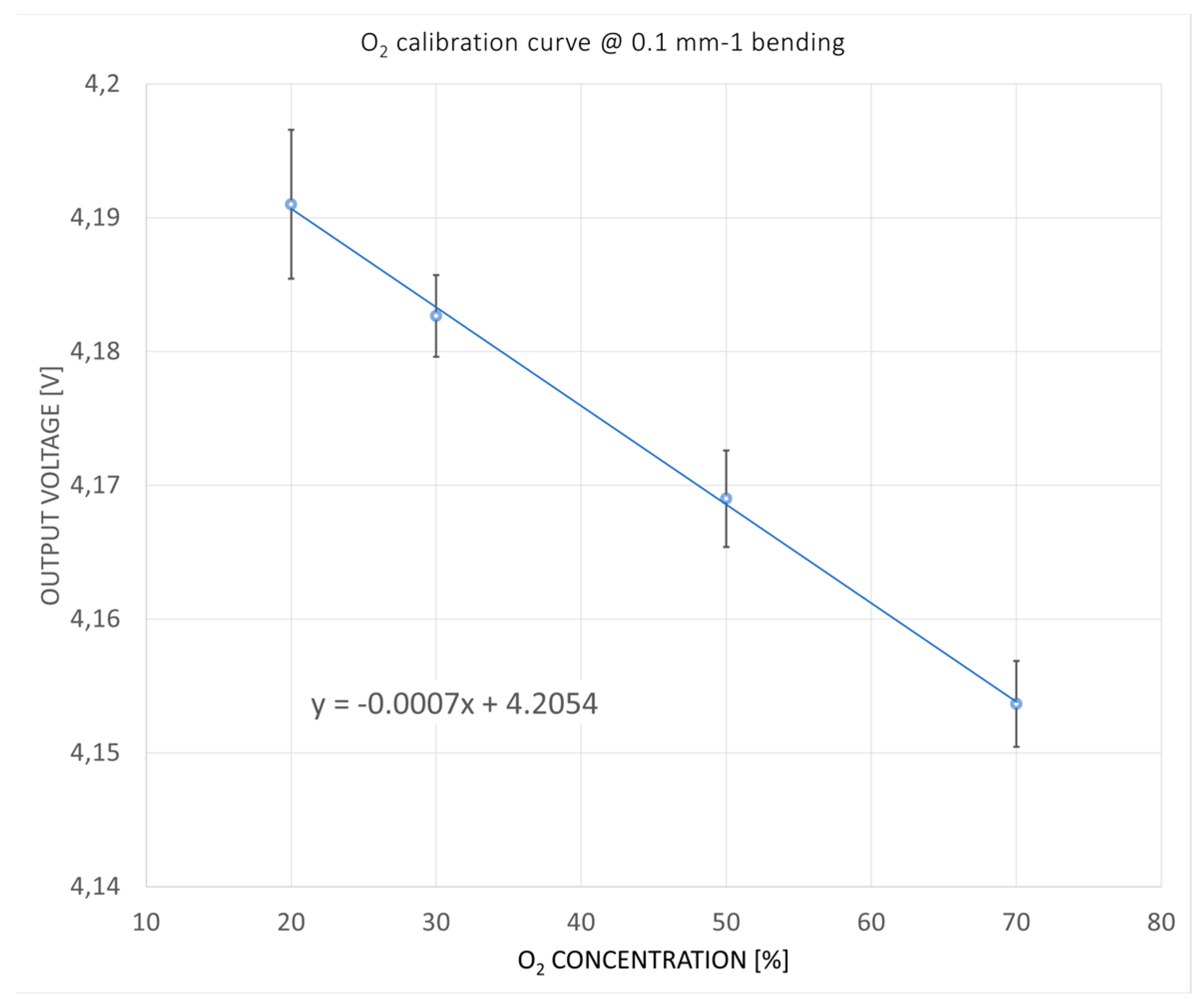 Sensors 24 06182 g005