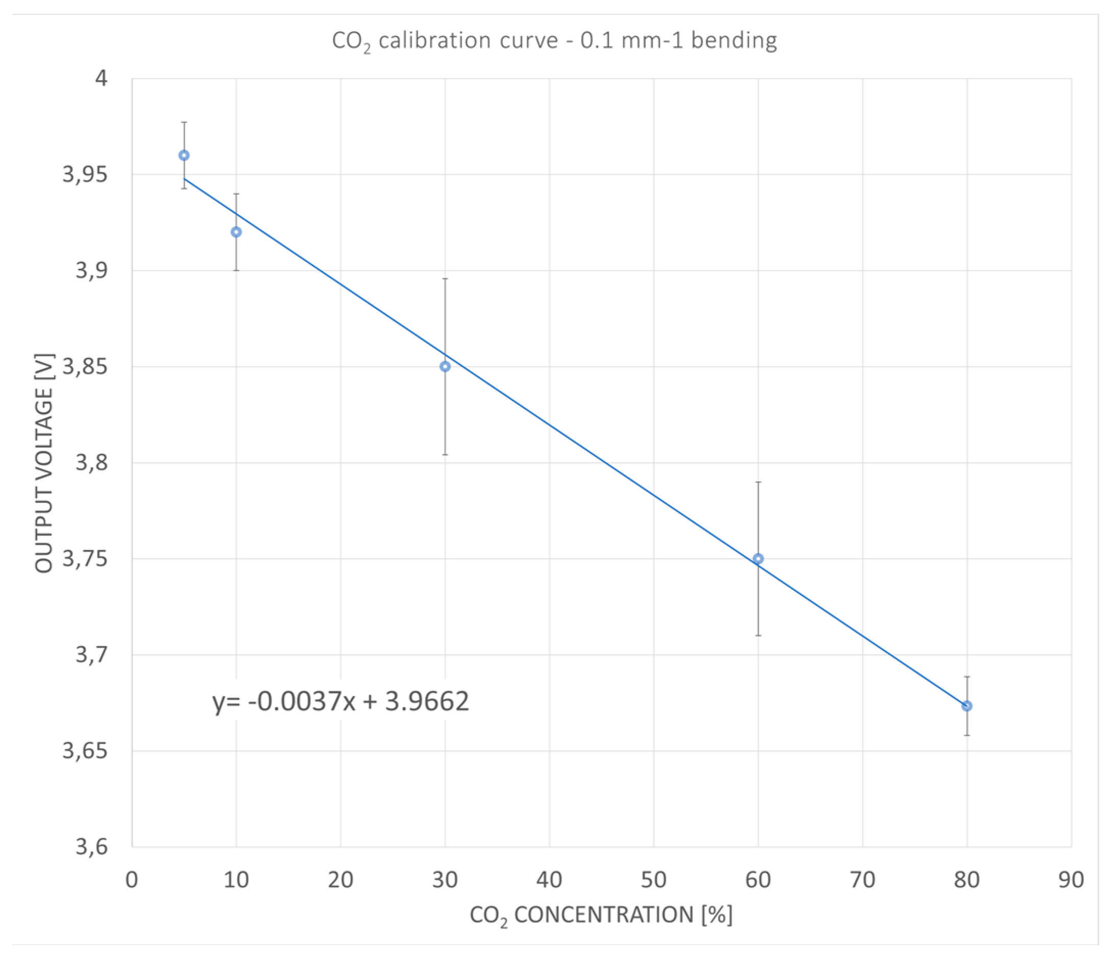 Sensors 24 06182 g006