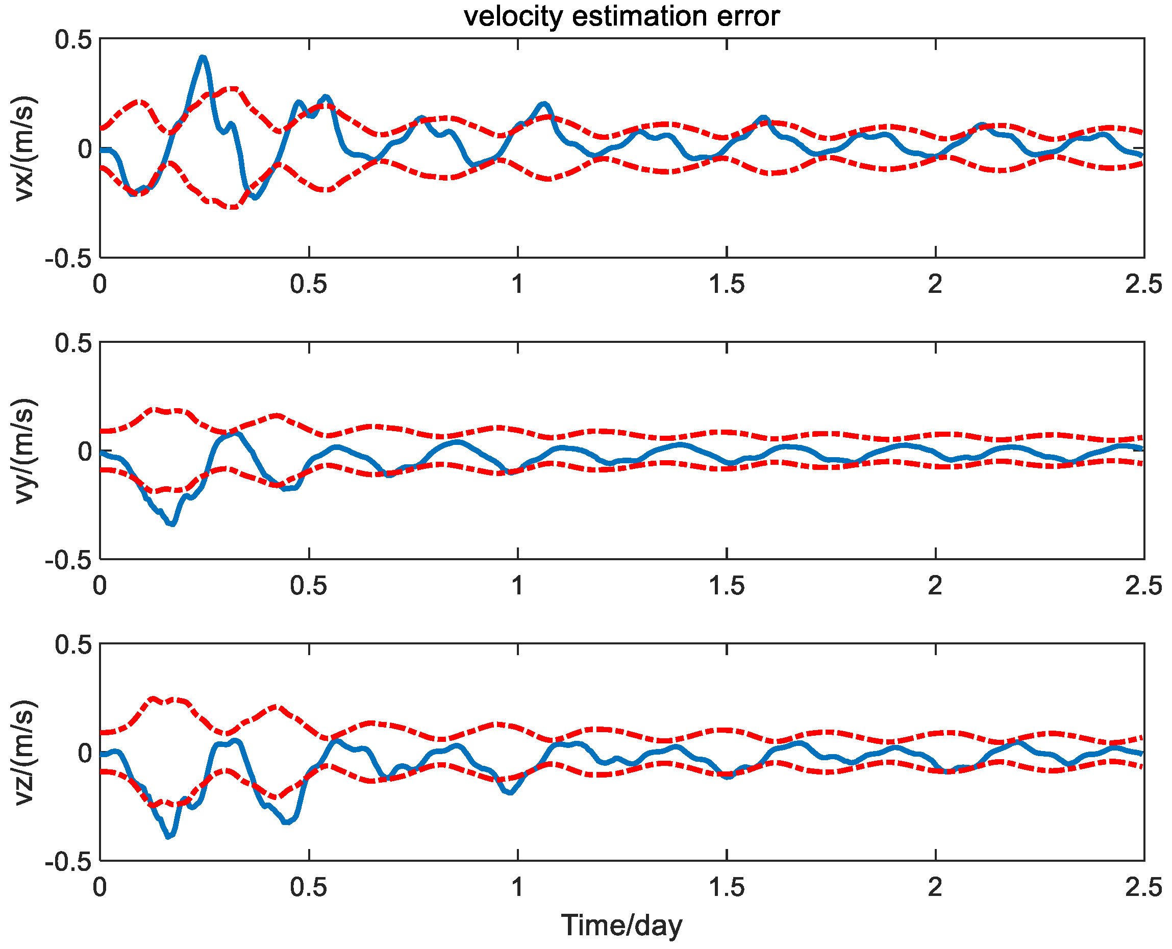Sensors 24 06186 g005
