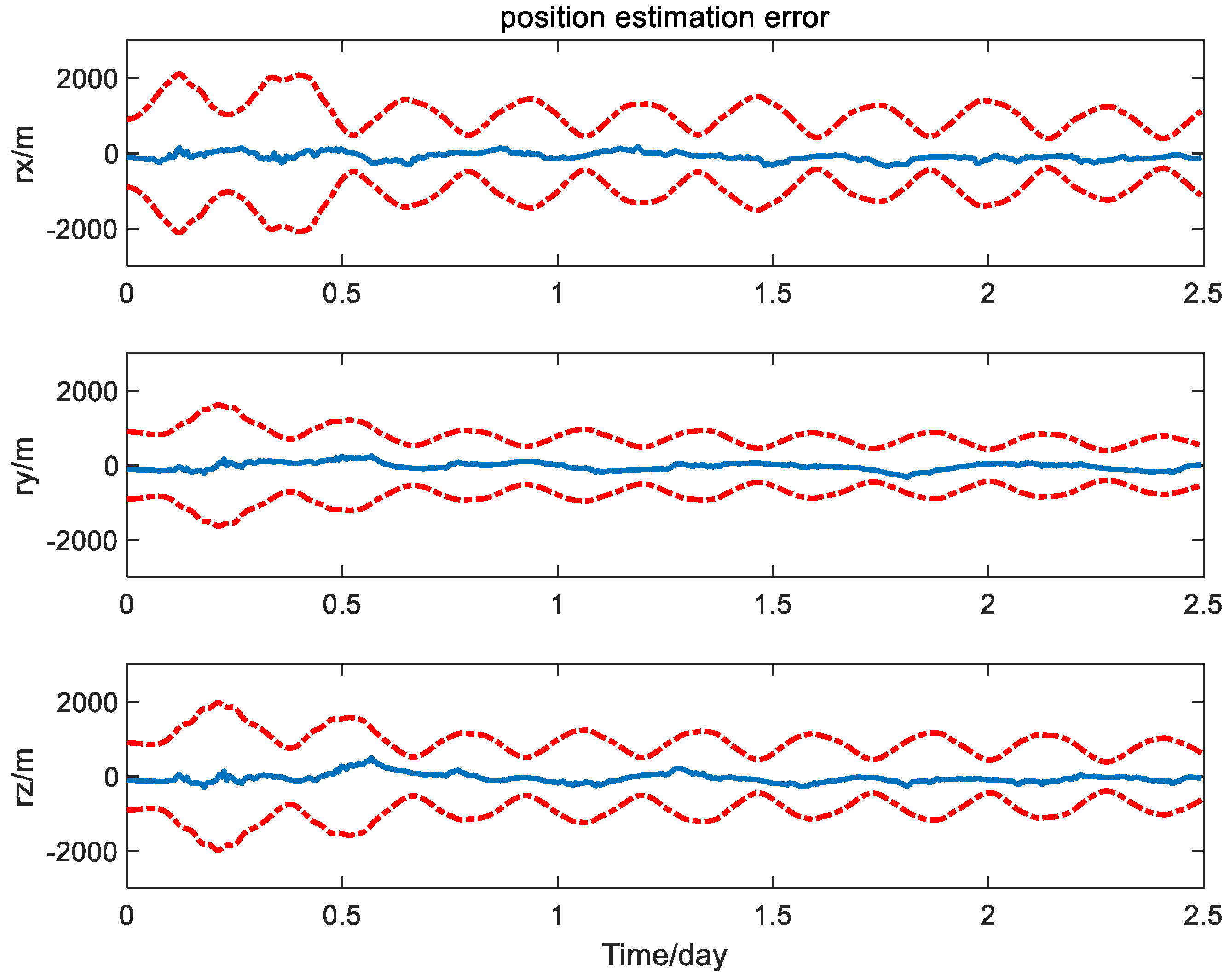 Sensors 24 06186 g006