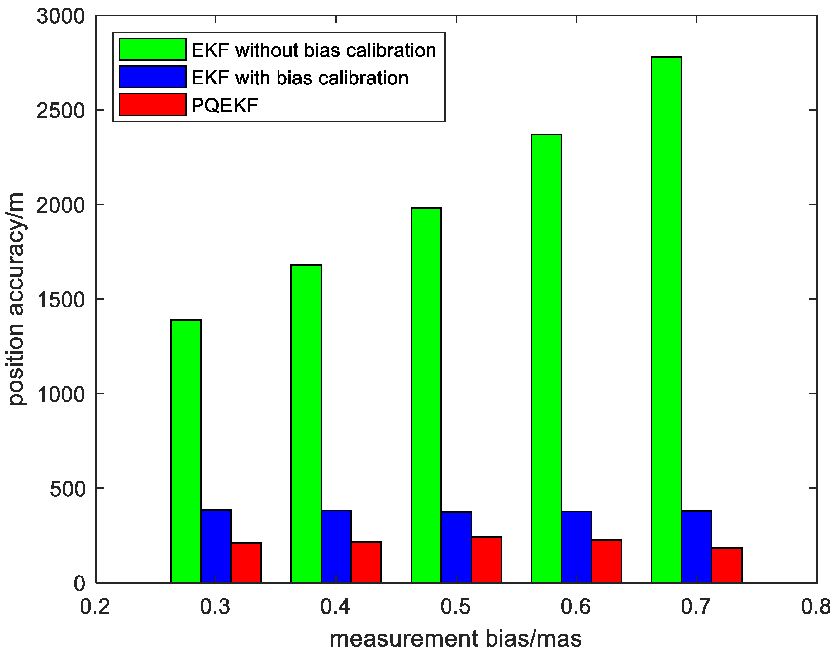 Sensors 24 06186 g008