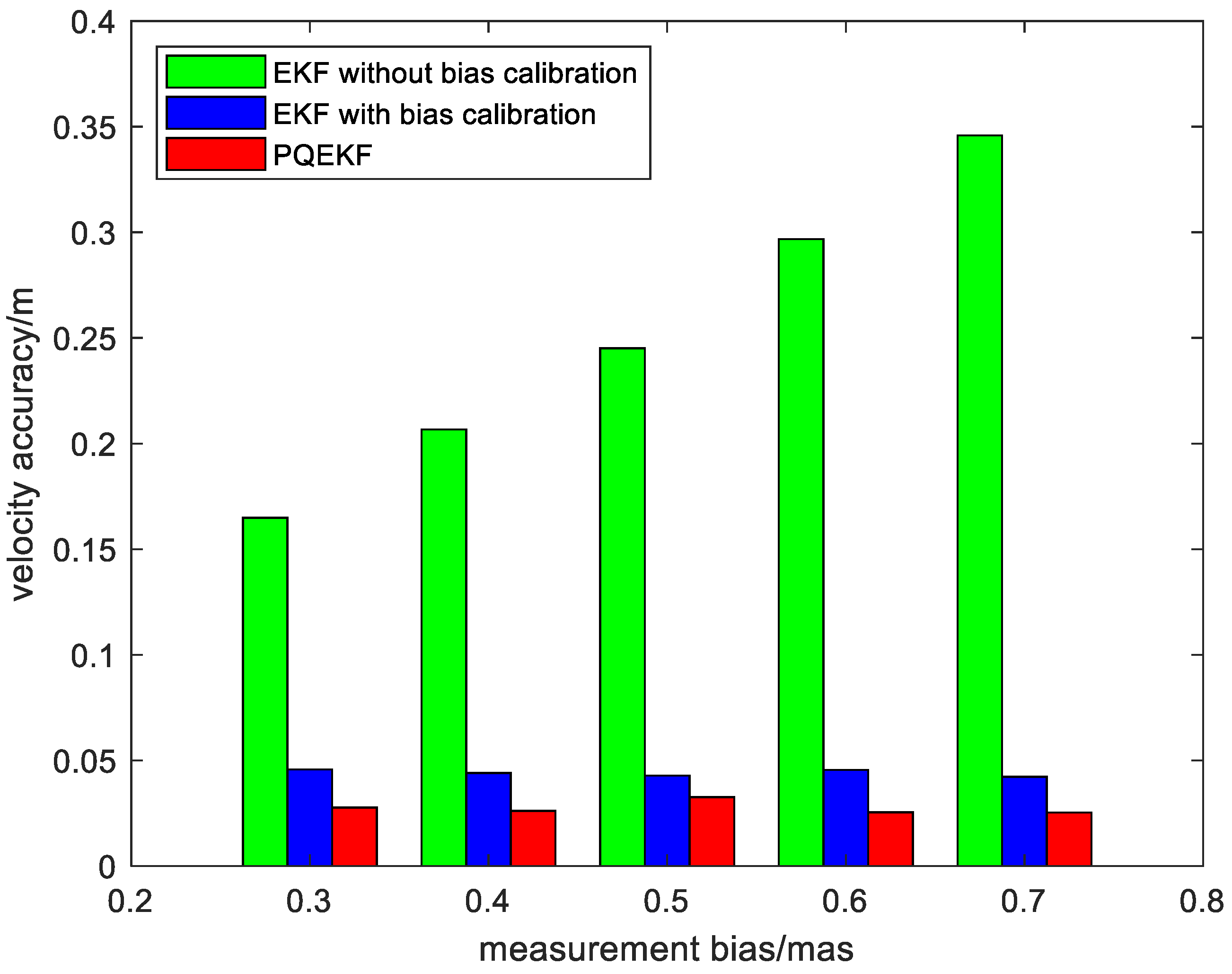 Sensors 24 06186 g009