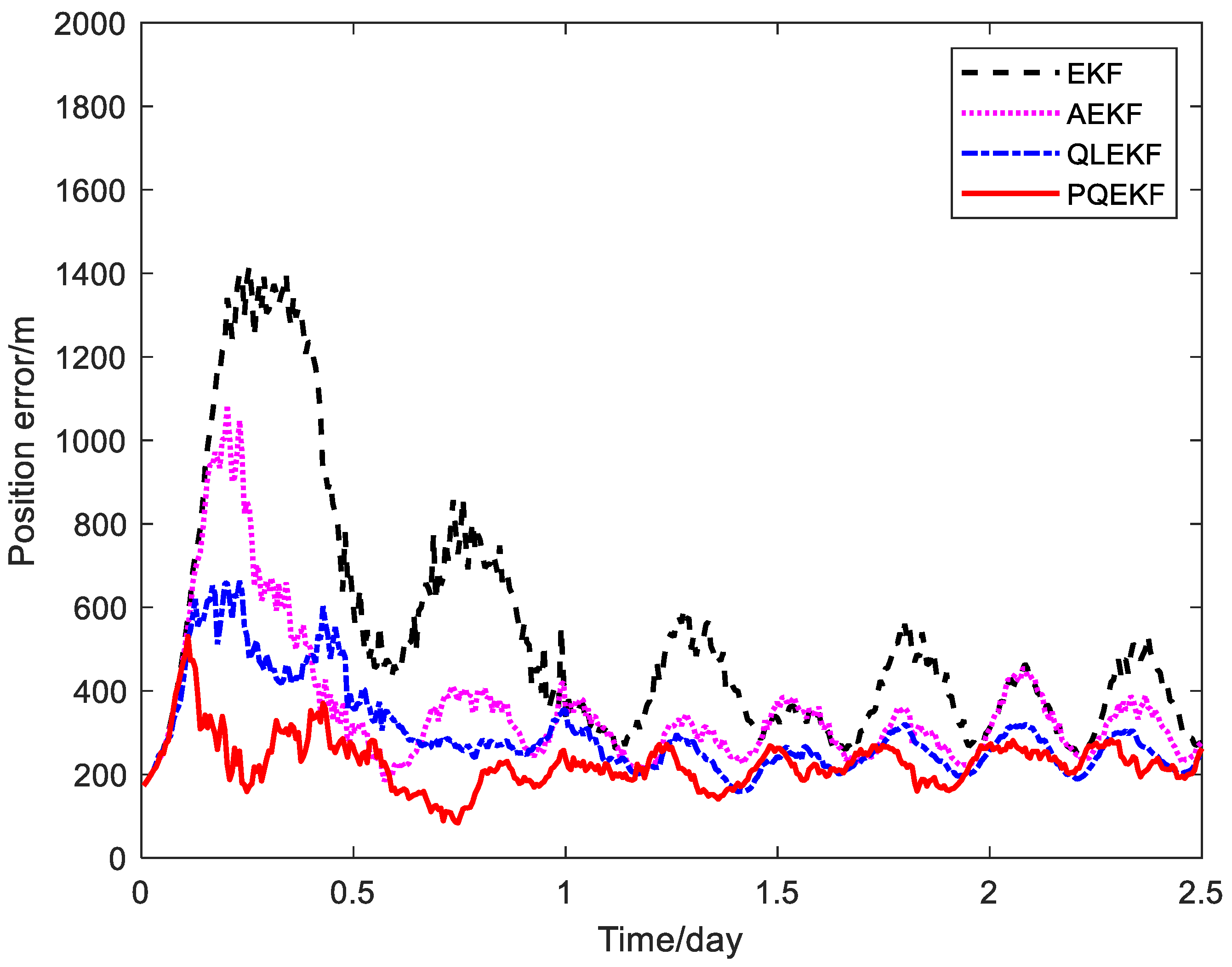Sensors 24 06186 g011