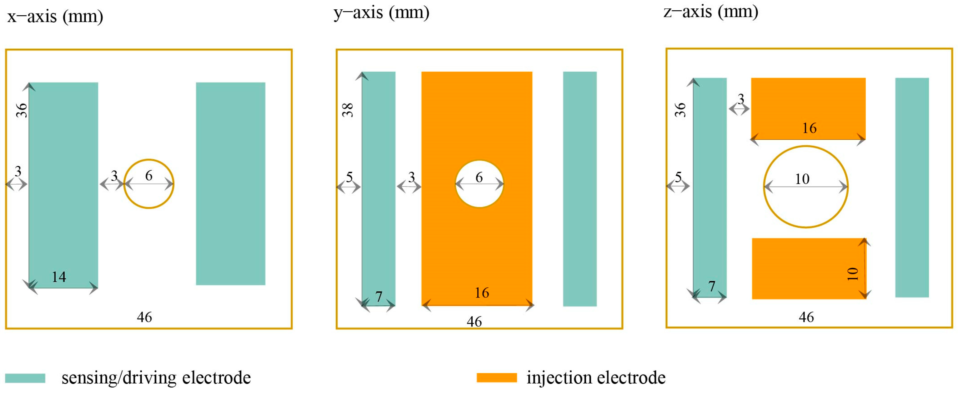 Sensors 24 06189 g004