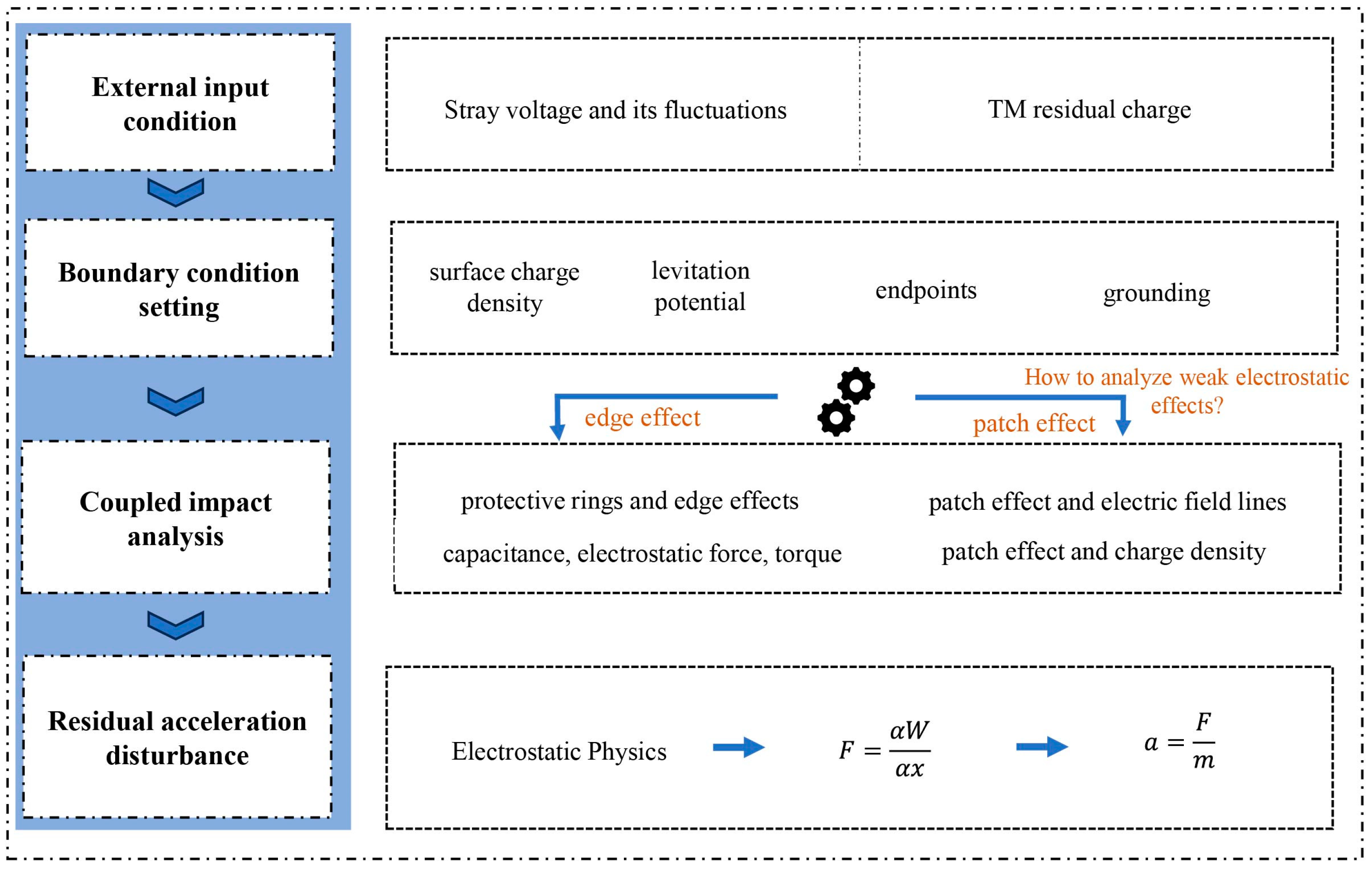 Sensors 24 06189 g006