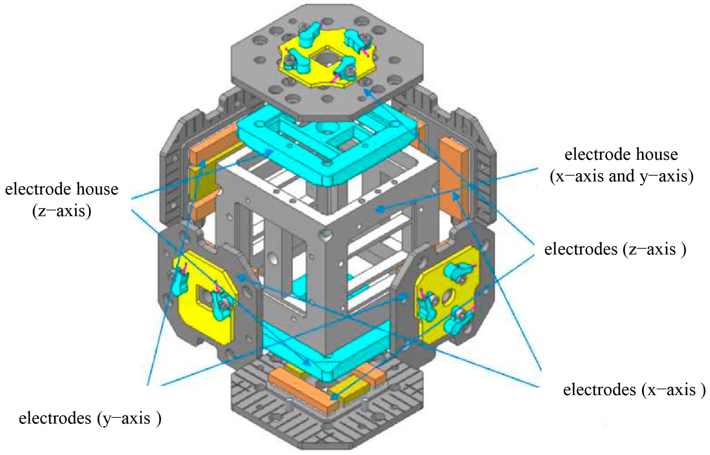 Sensors 24 06189 g010