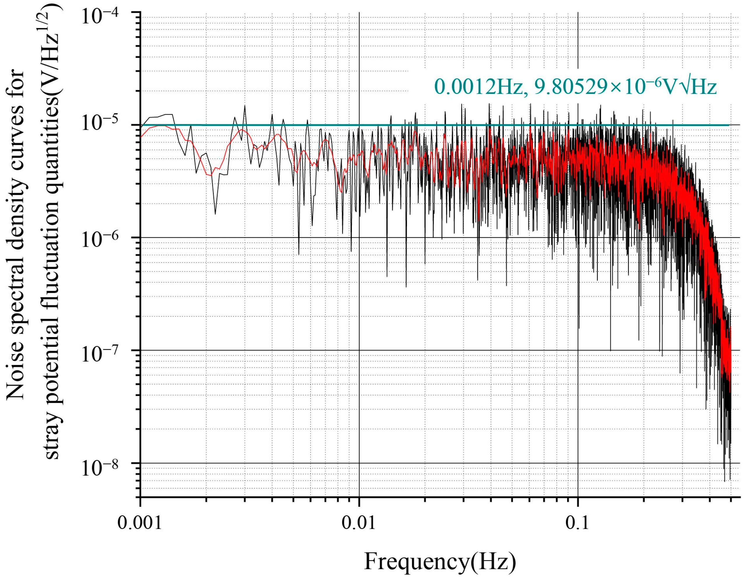 Sensors 24 06189 g014